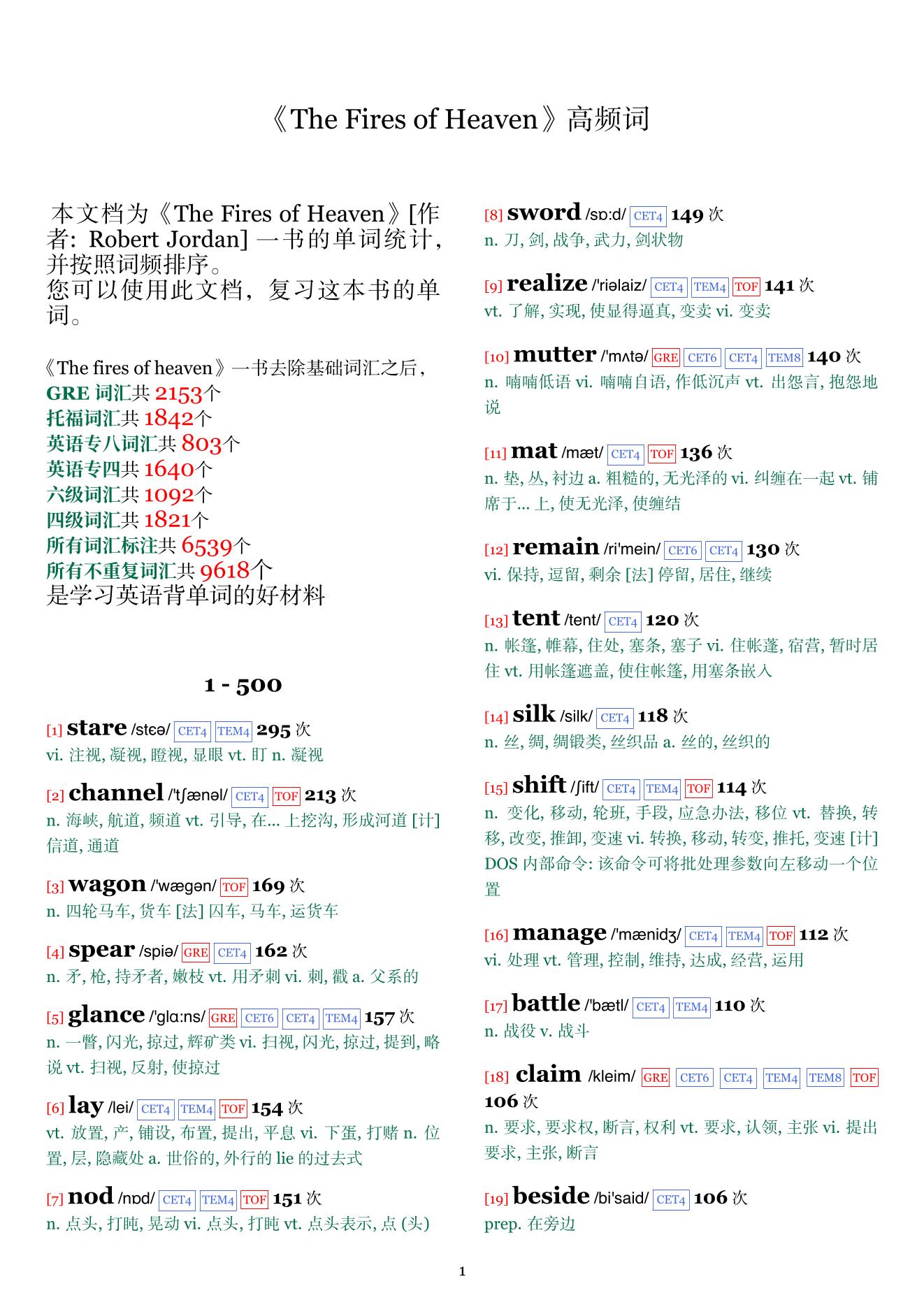 The Fires of Heaven词频统计