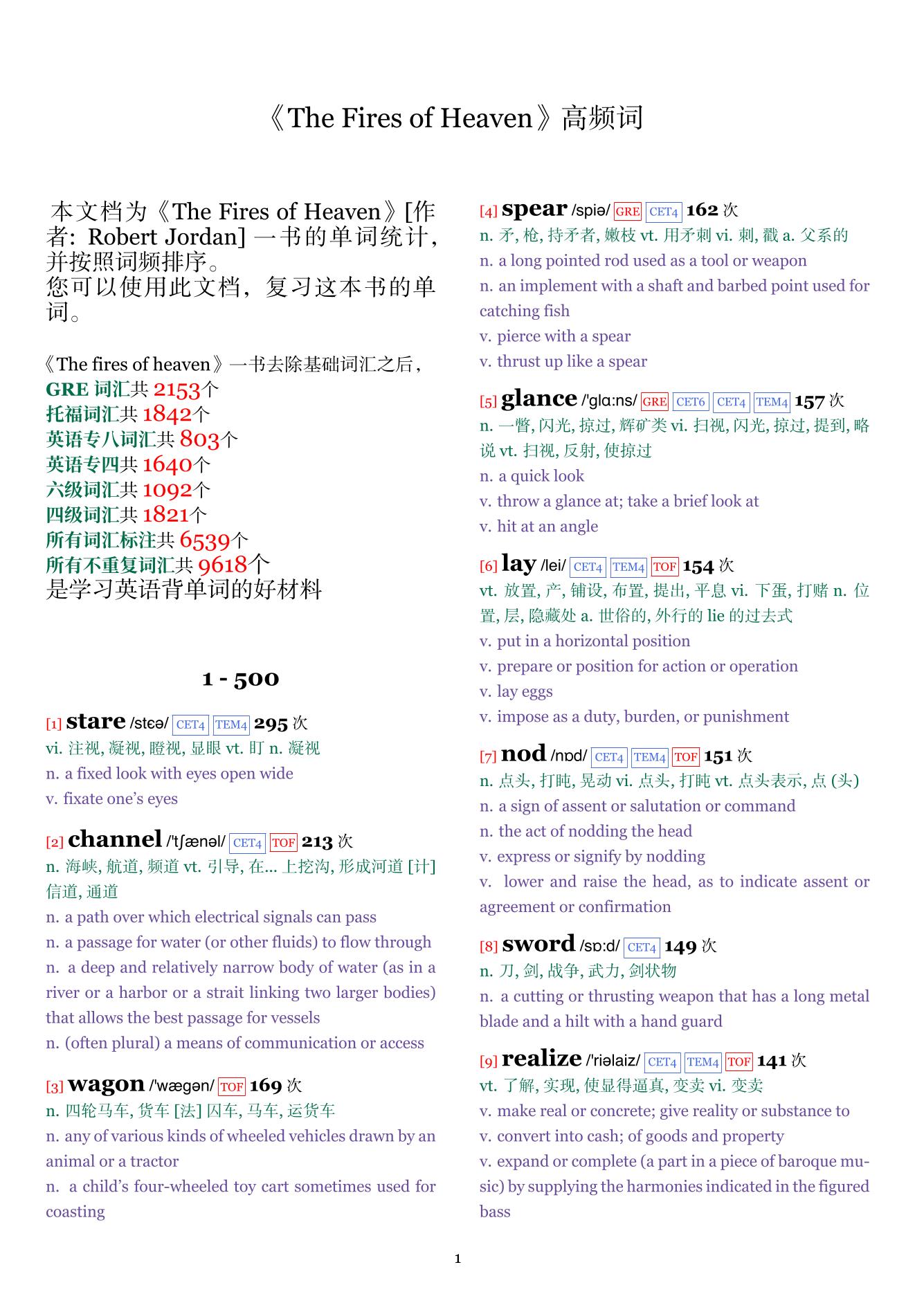 The Fires of Heaven词频统计