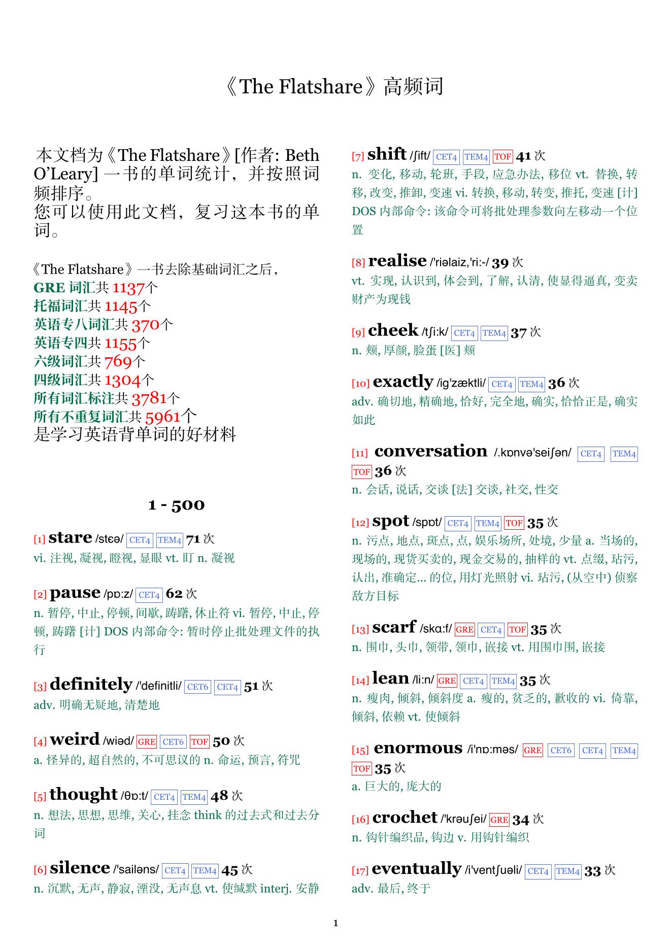 The Flatshare词频统计