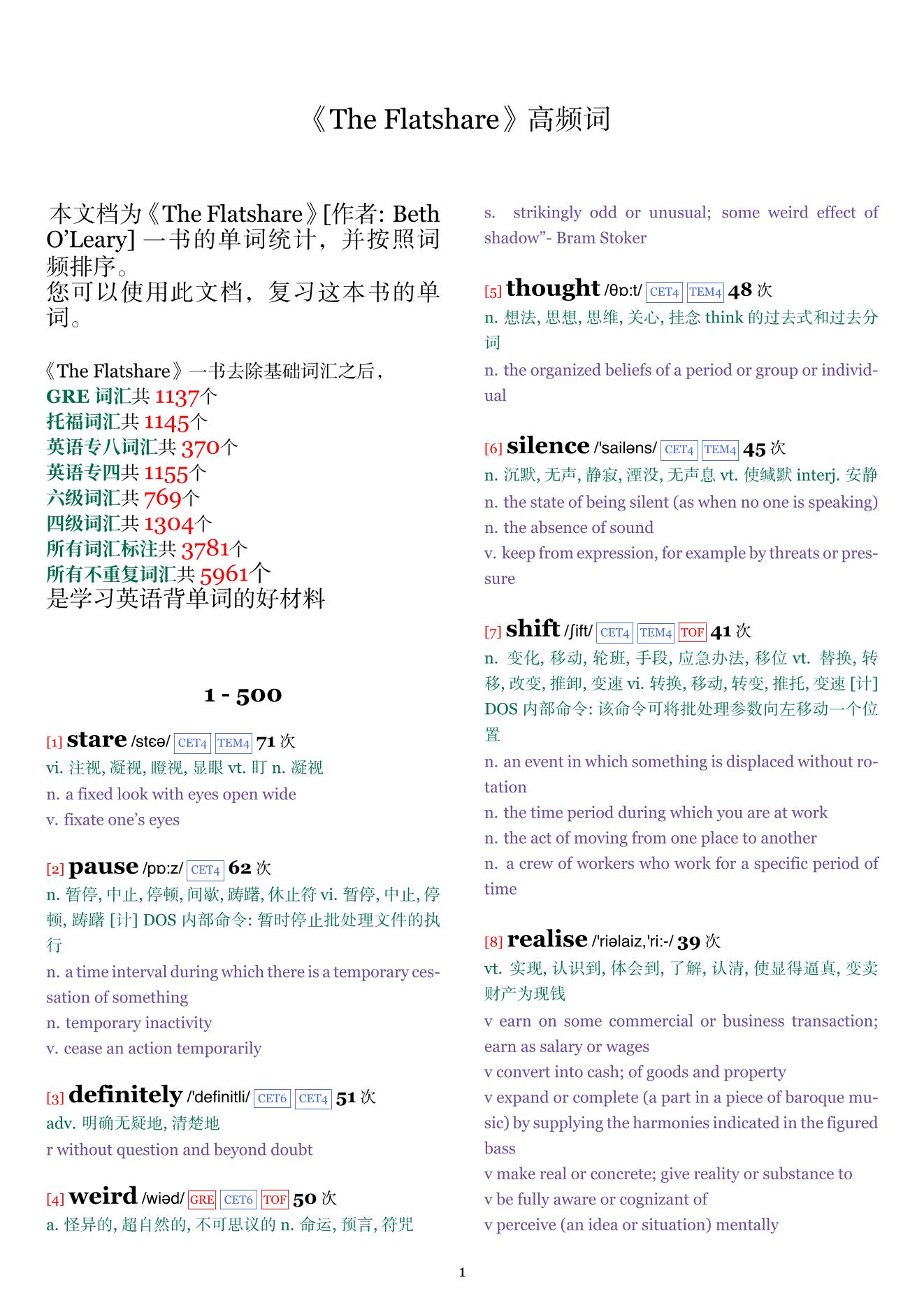 The Flatshare词频统计