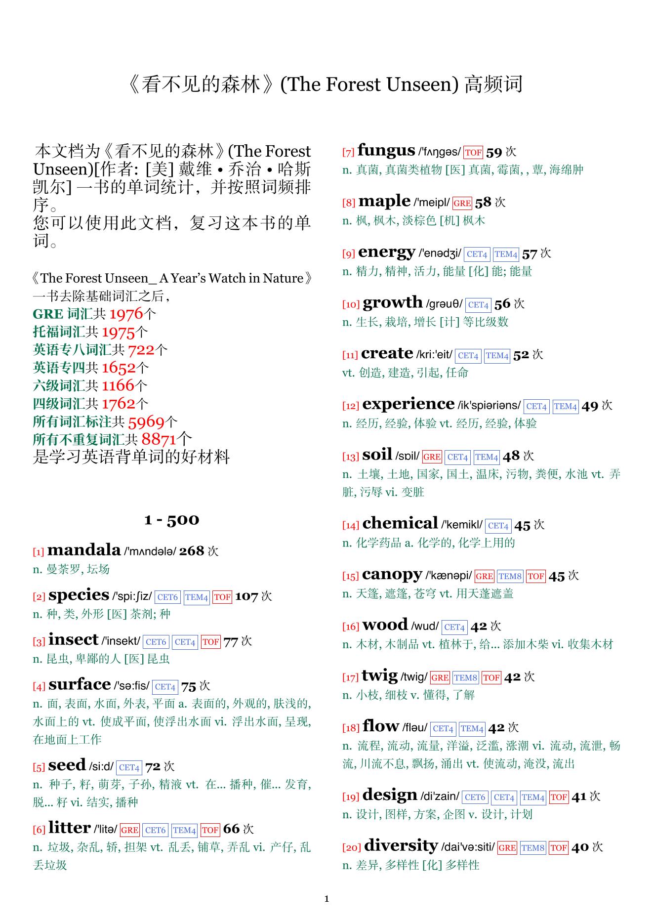 The Forest Unseen词频统计
