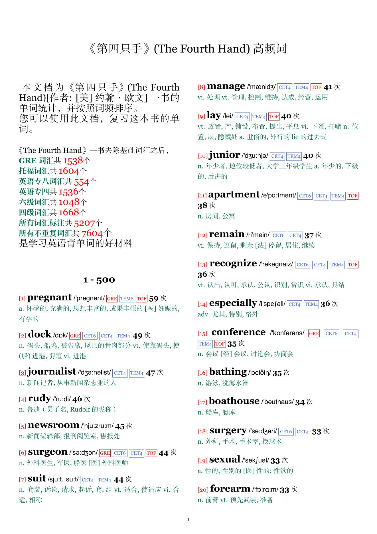 The Fourth Hand词频统计