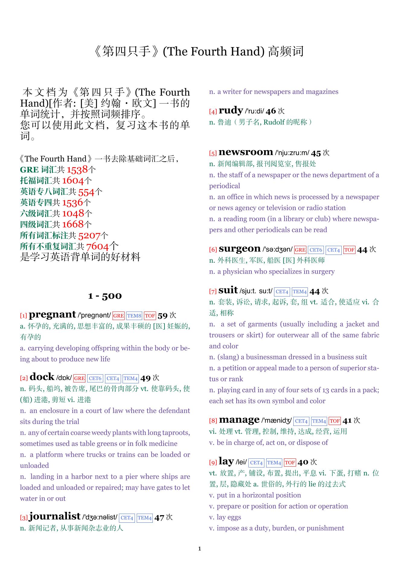 The Fourth Hand词频统计
