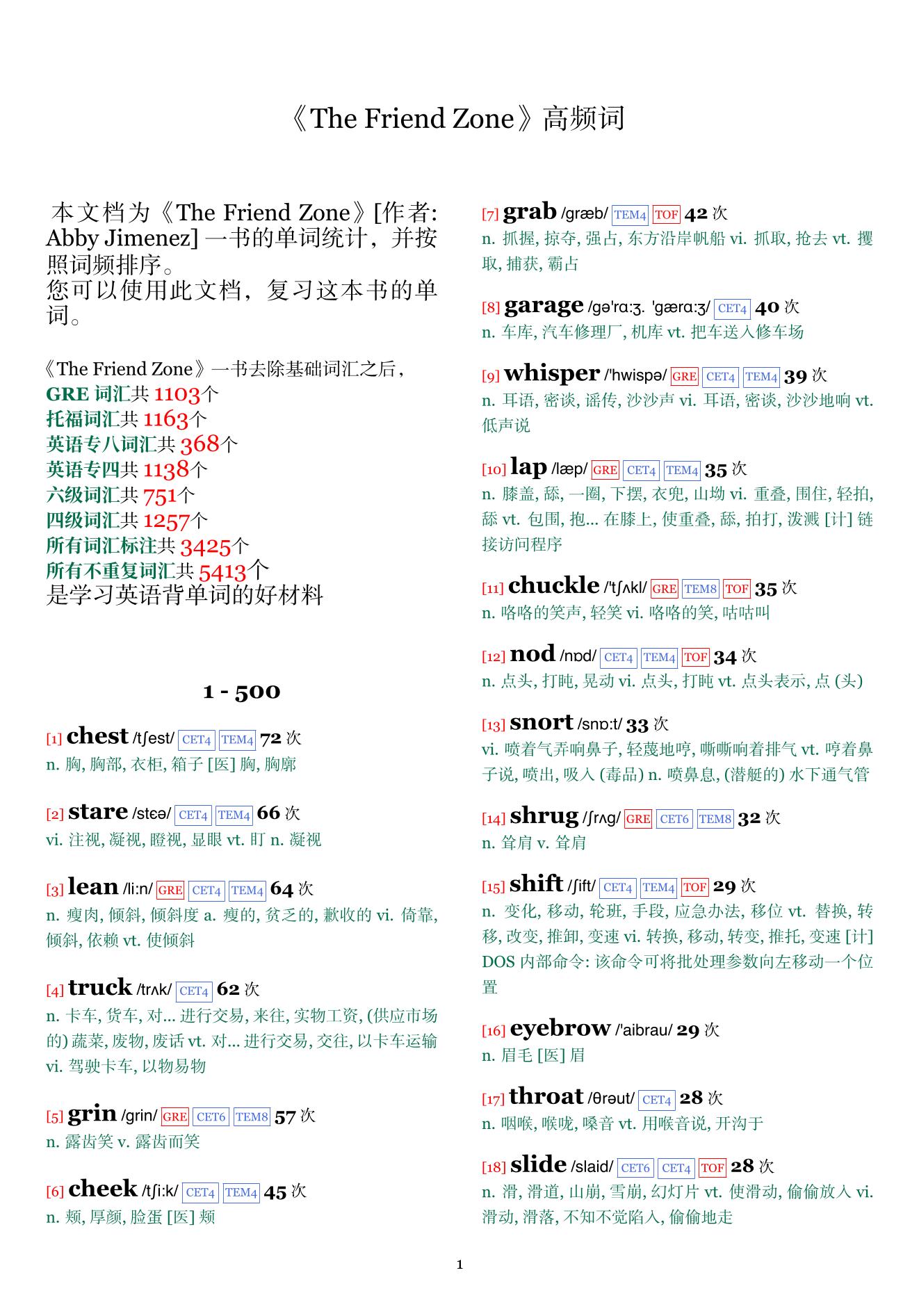 The Friend Zone词频统计