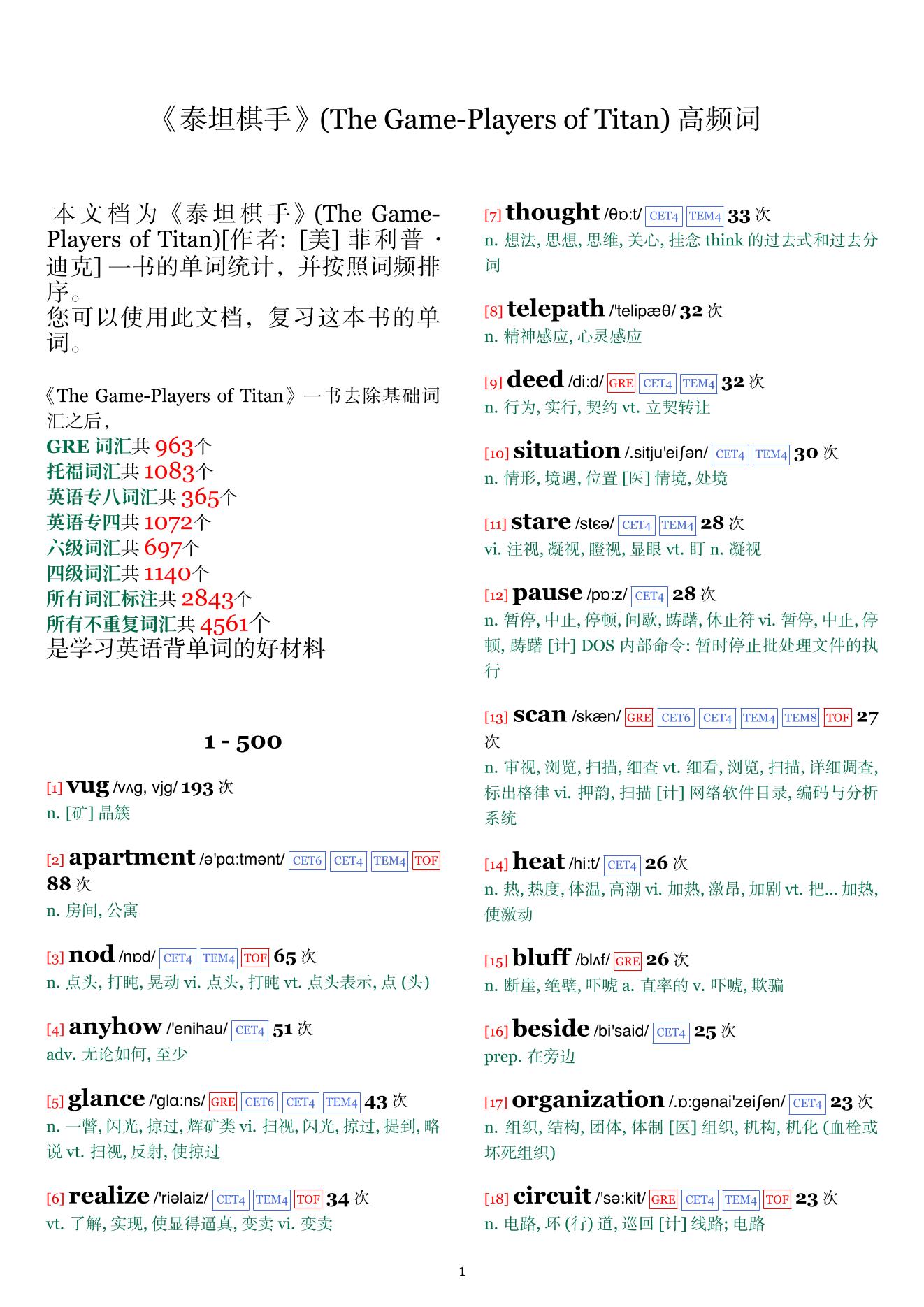 The Game-Players of Titan词频统计