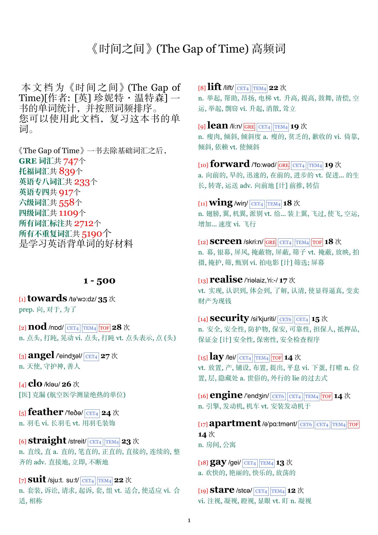 The Gap of Time词频统计