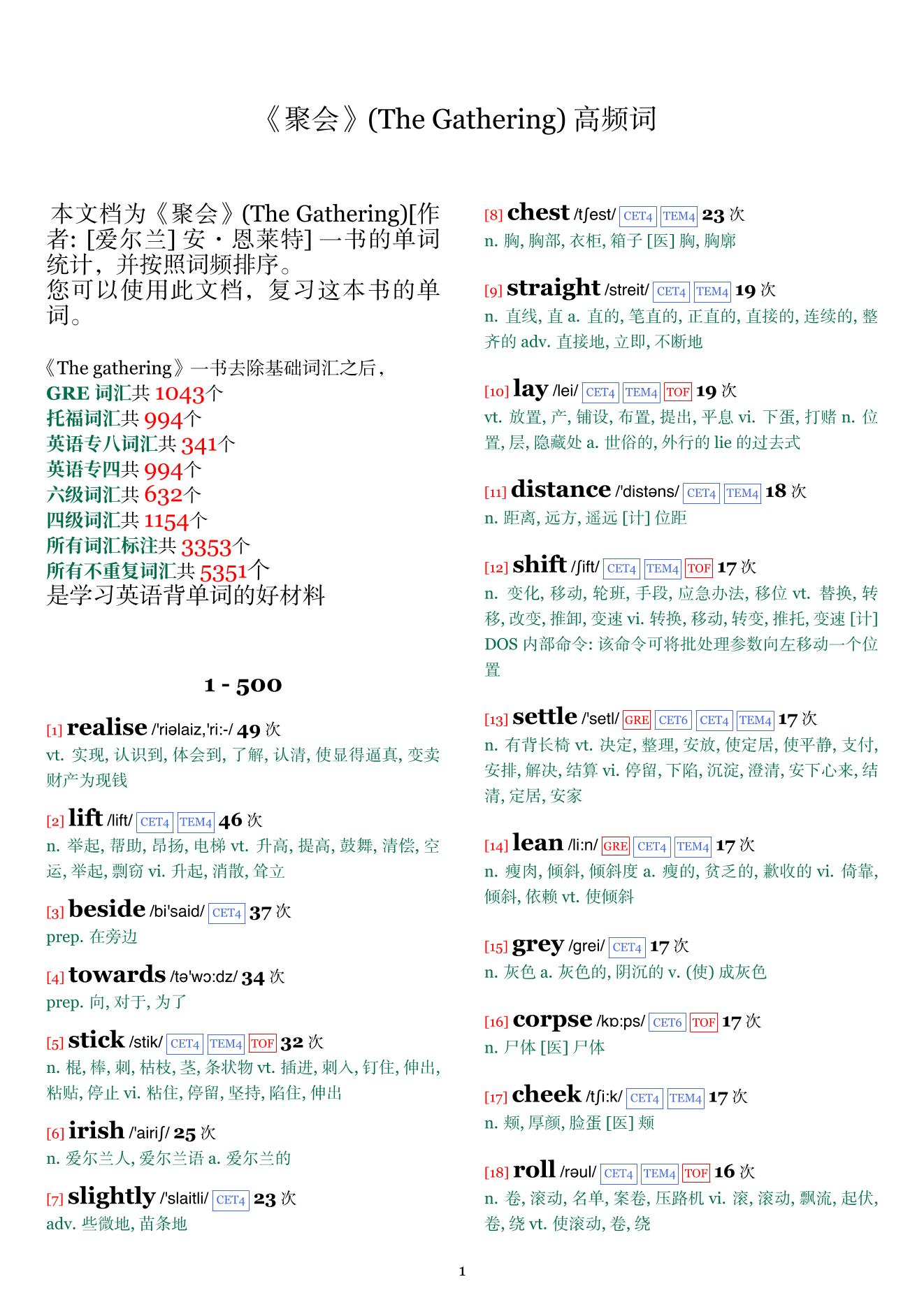 The Gathering词频统计