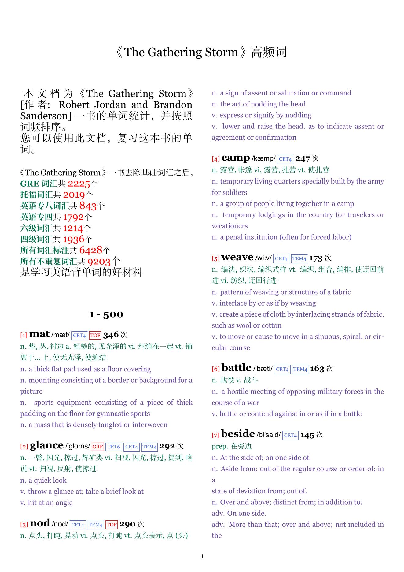 The Gathering Storm词频统计