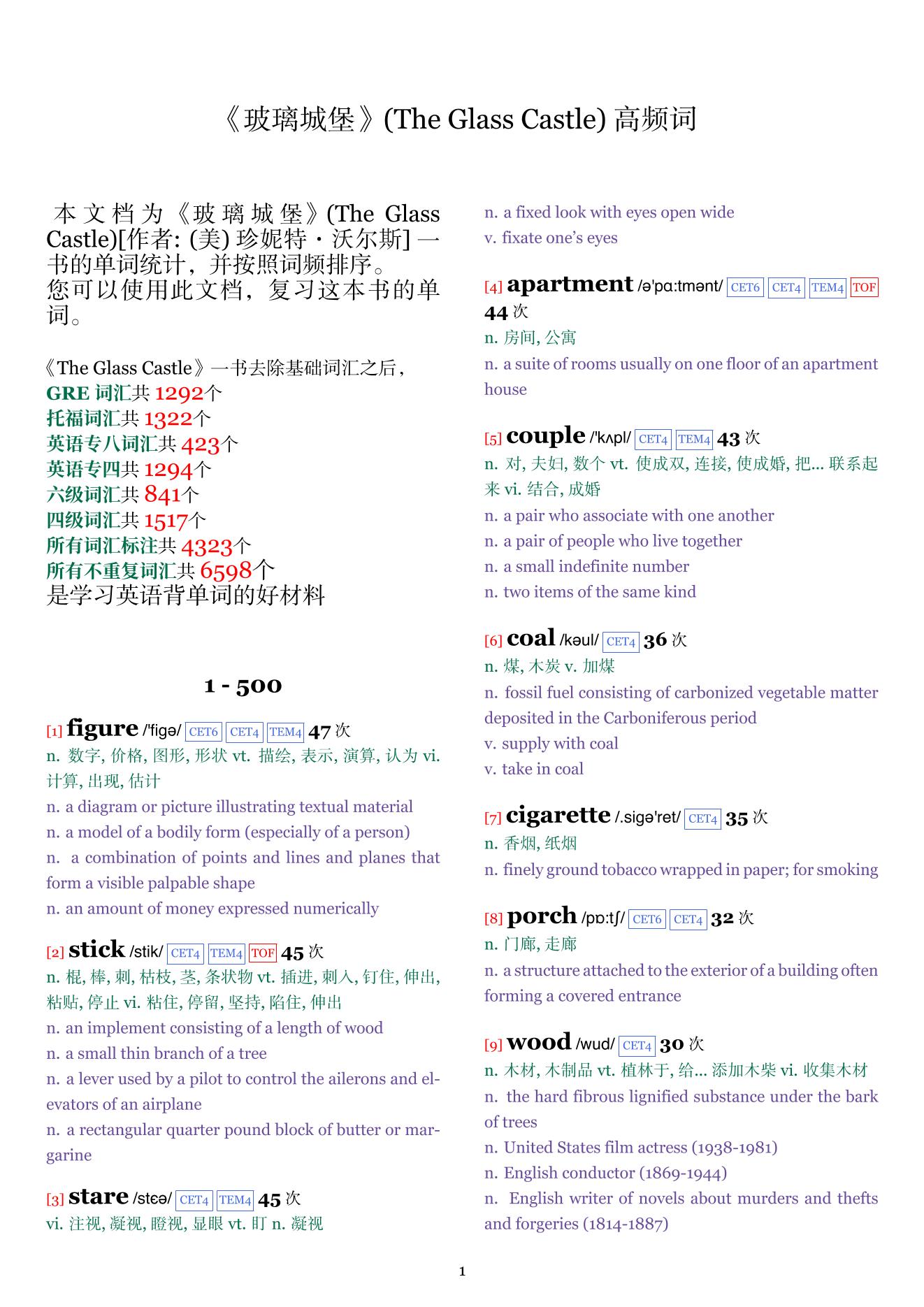 The Glass Castle词频统计