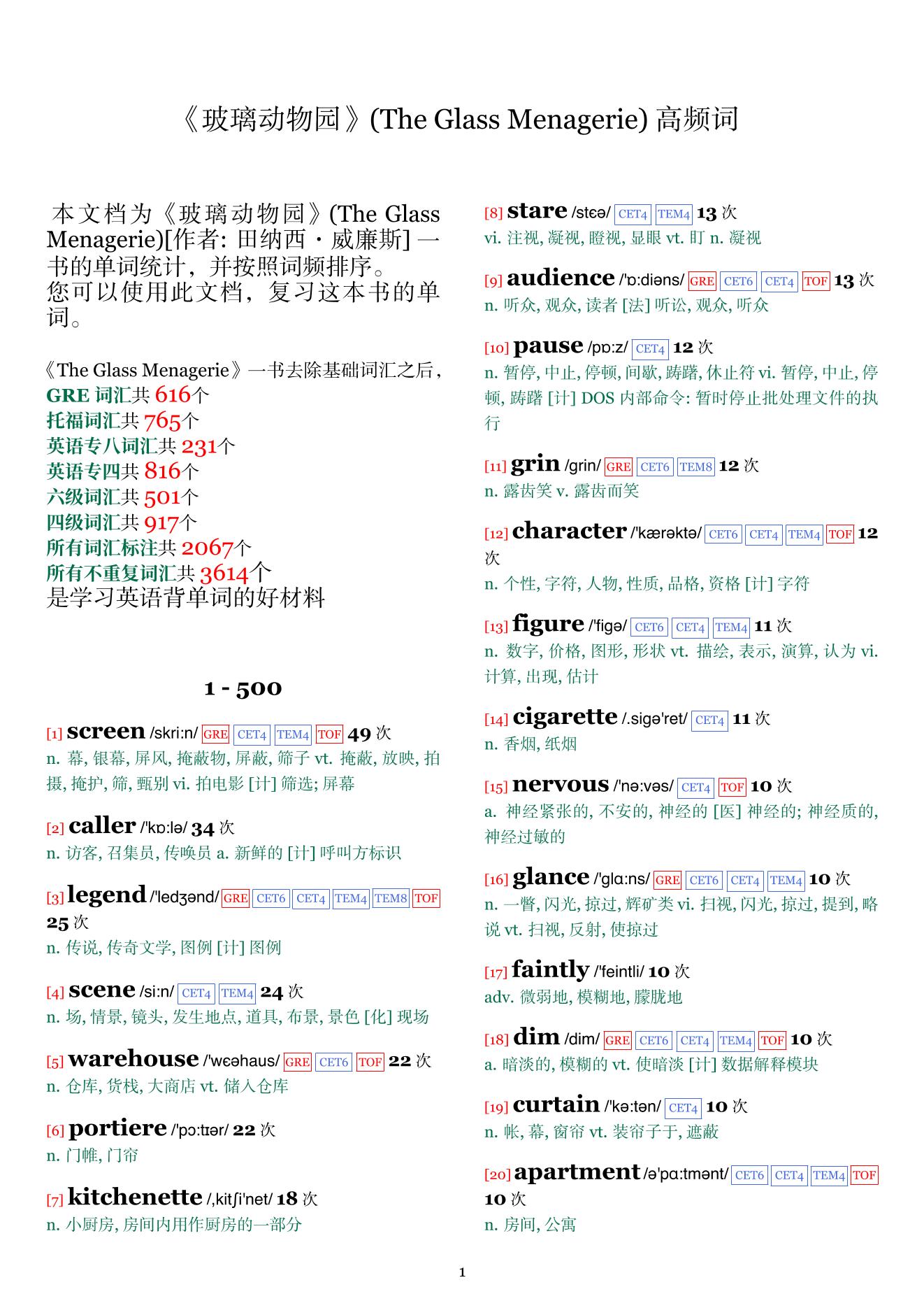 The Glass Menagerie词频统计