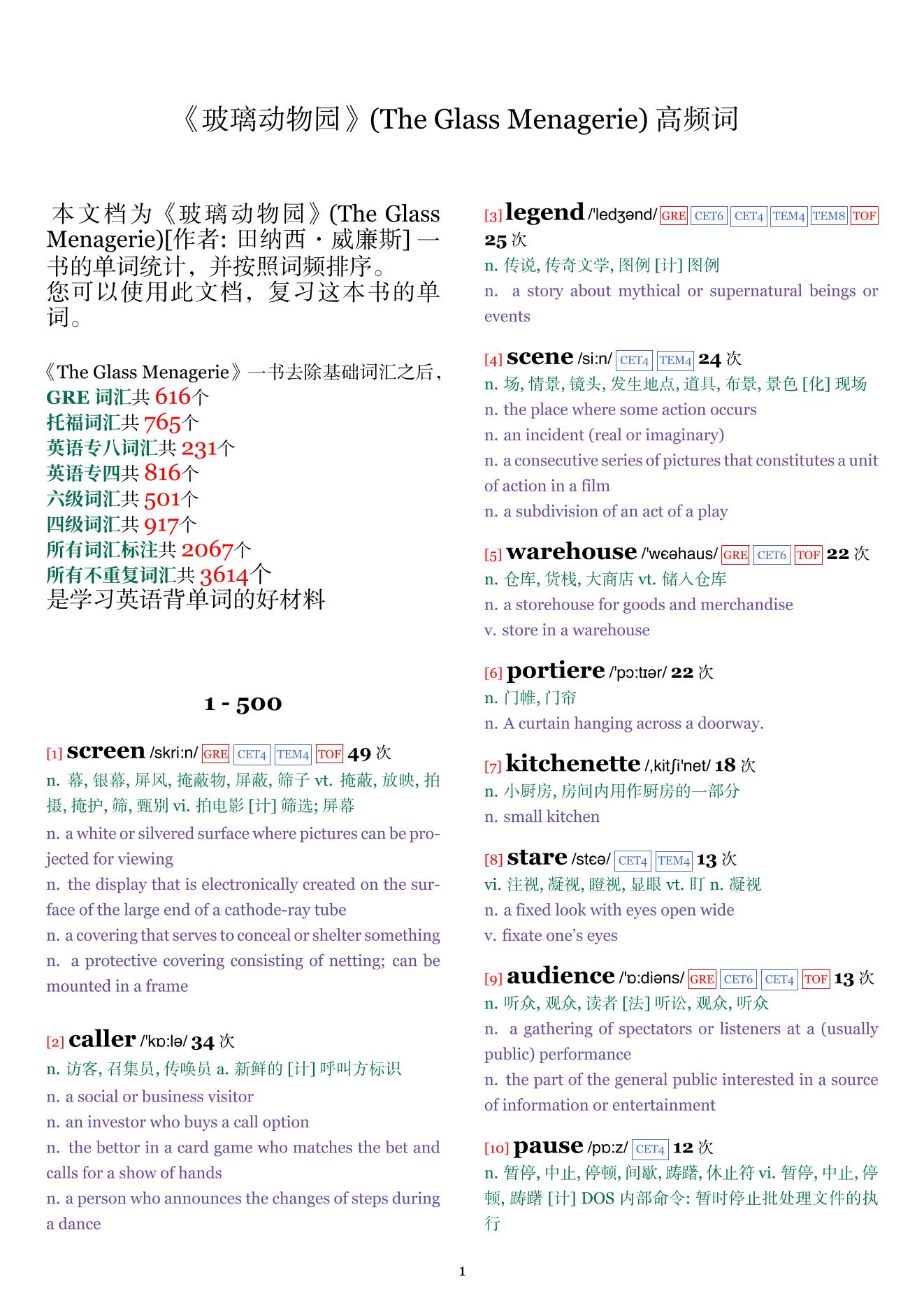 The Glass Menagerie词频统计