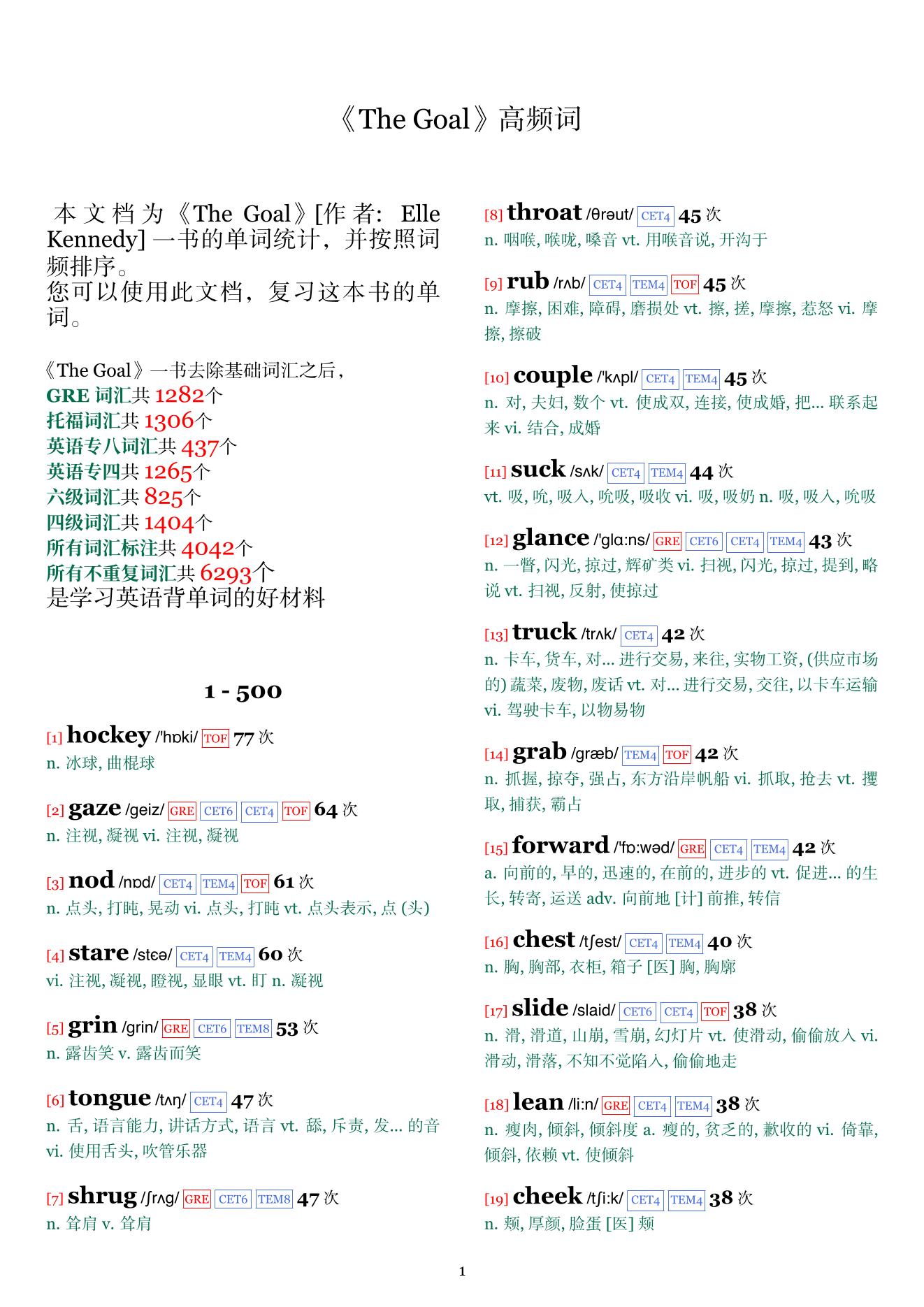 The Goal词频统计