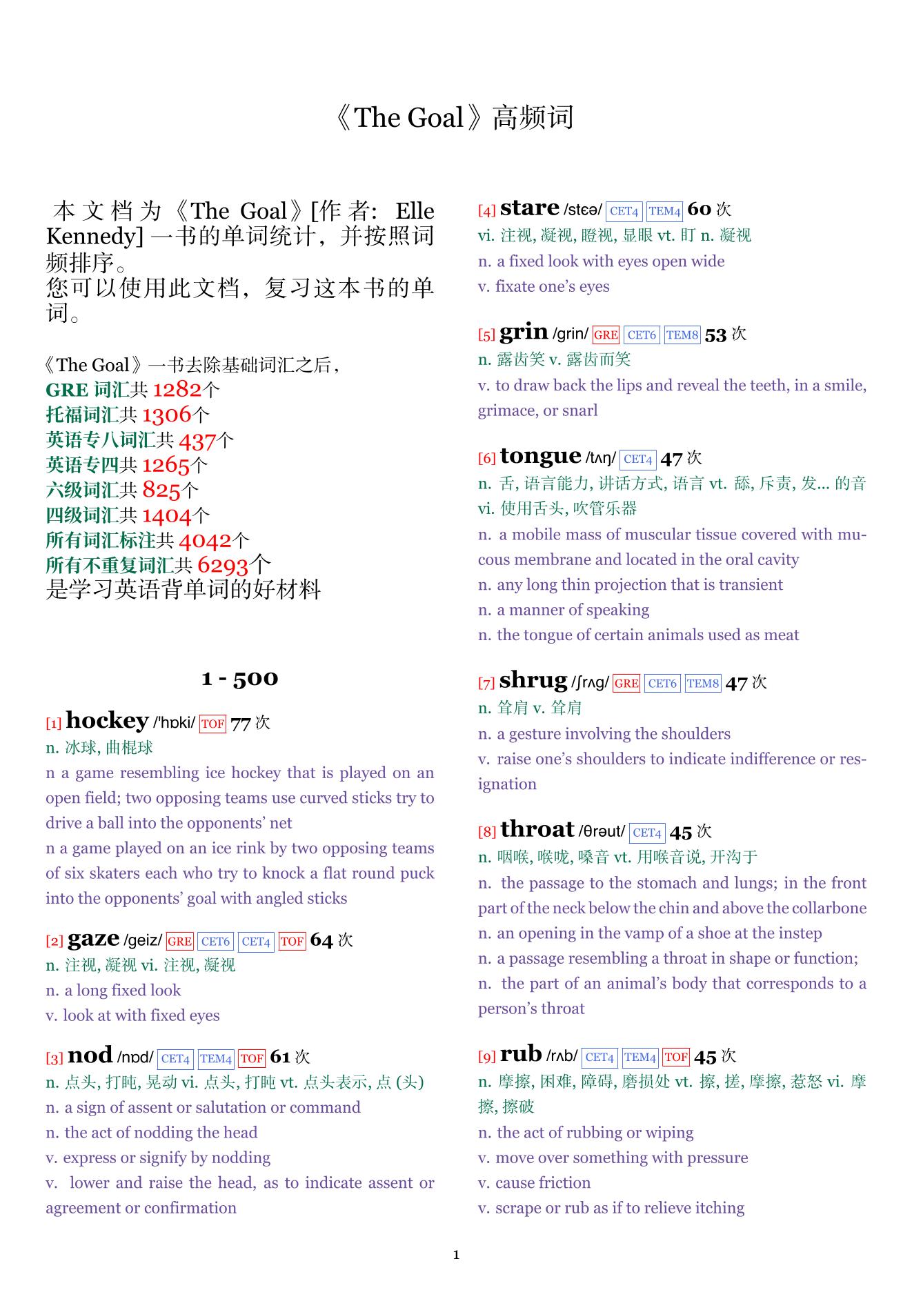 The Goal词频统计