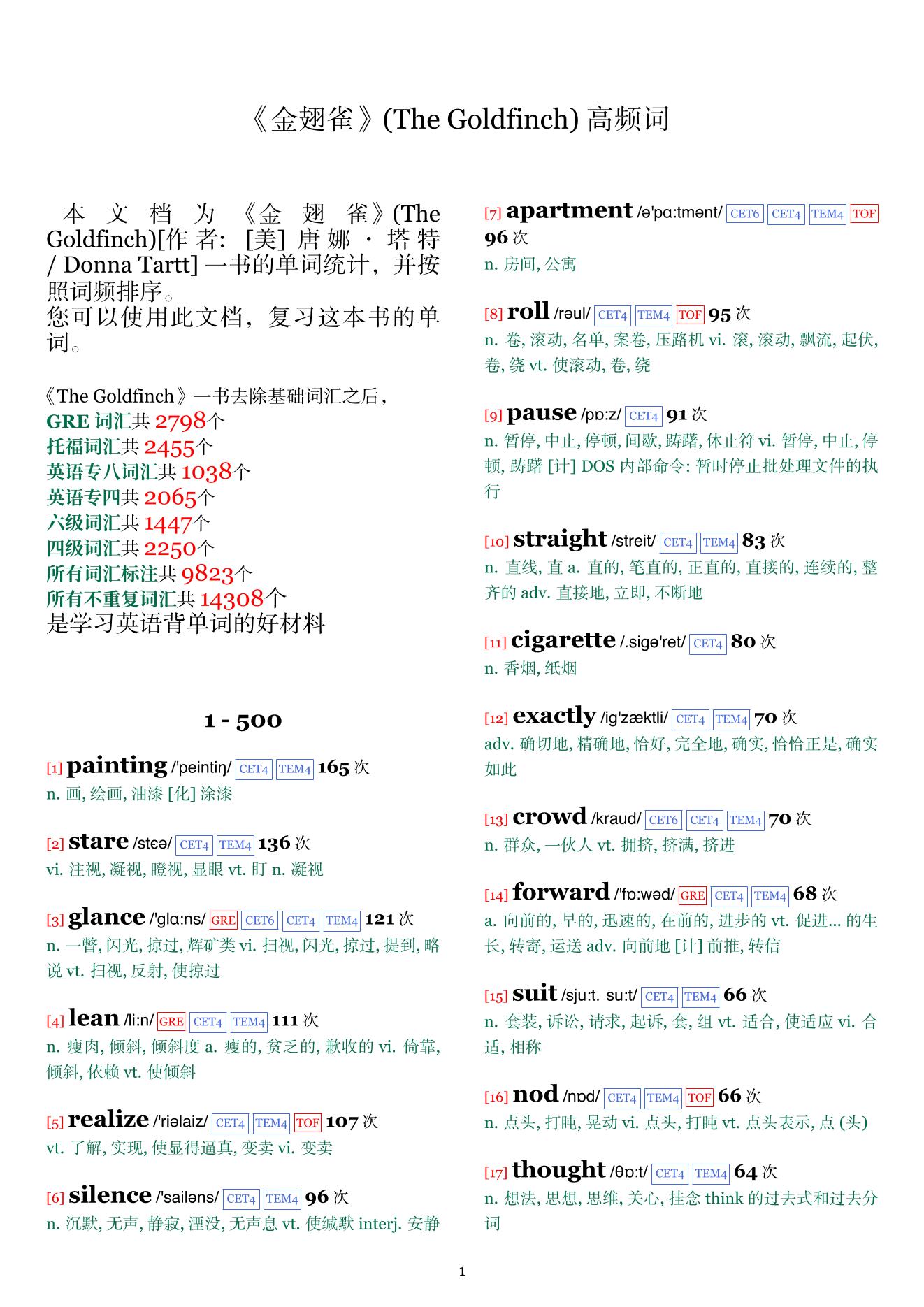 The Goldfinch词频统计