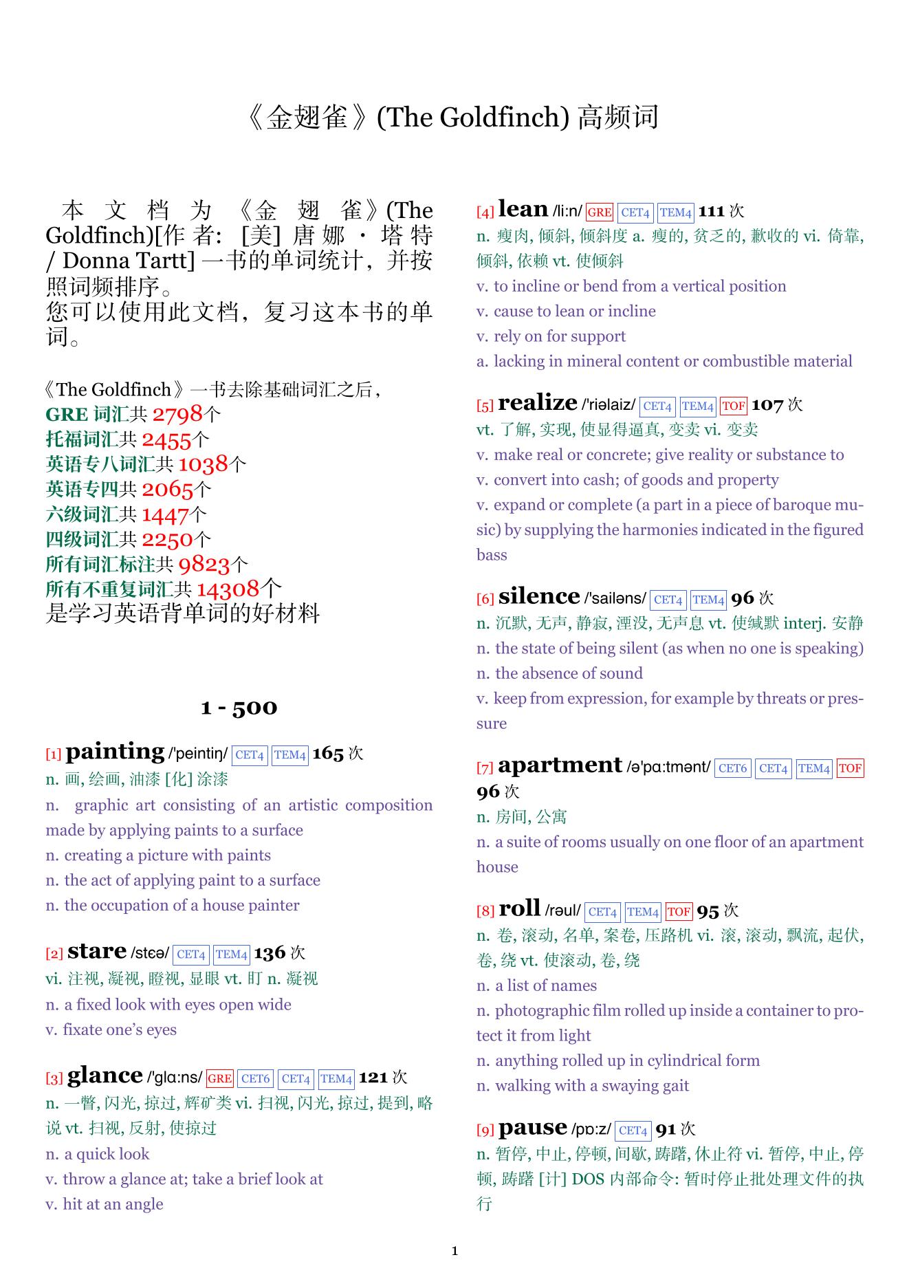 The Goldfinch词频统计