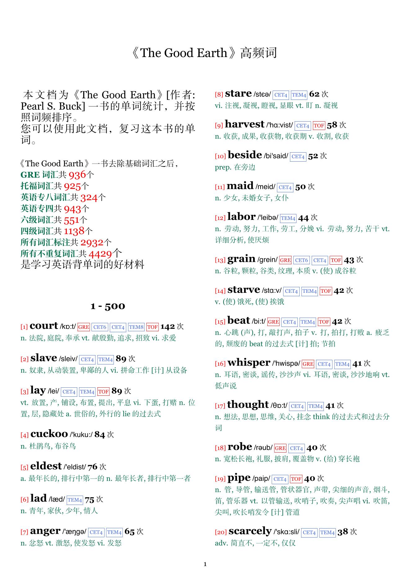 The Good Earth词频统计