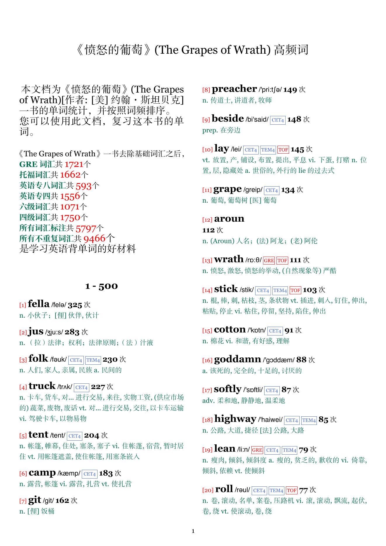 The Grapes of Wrath词频统计