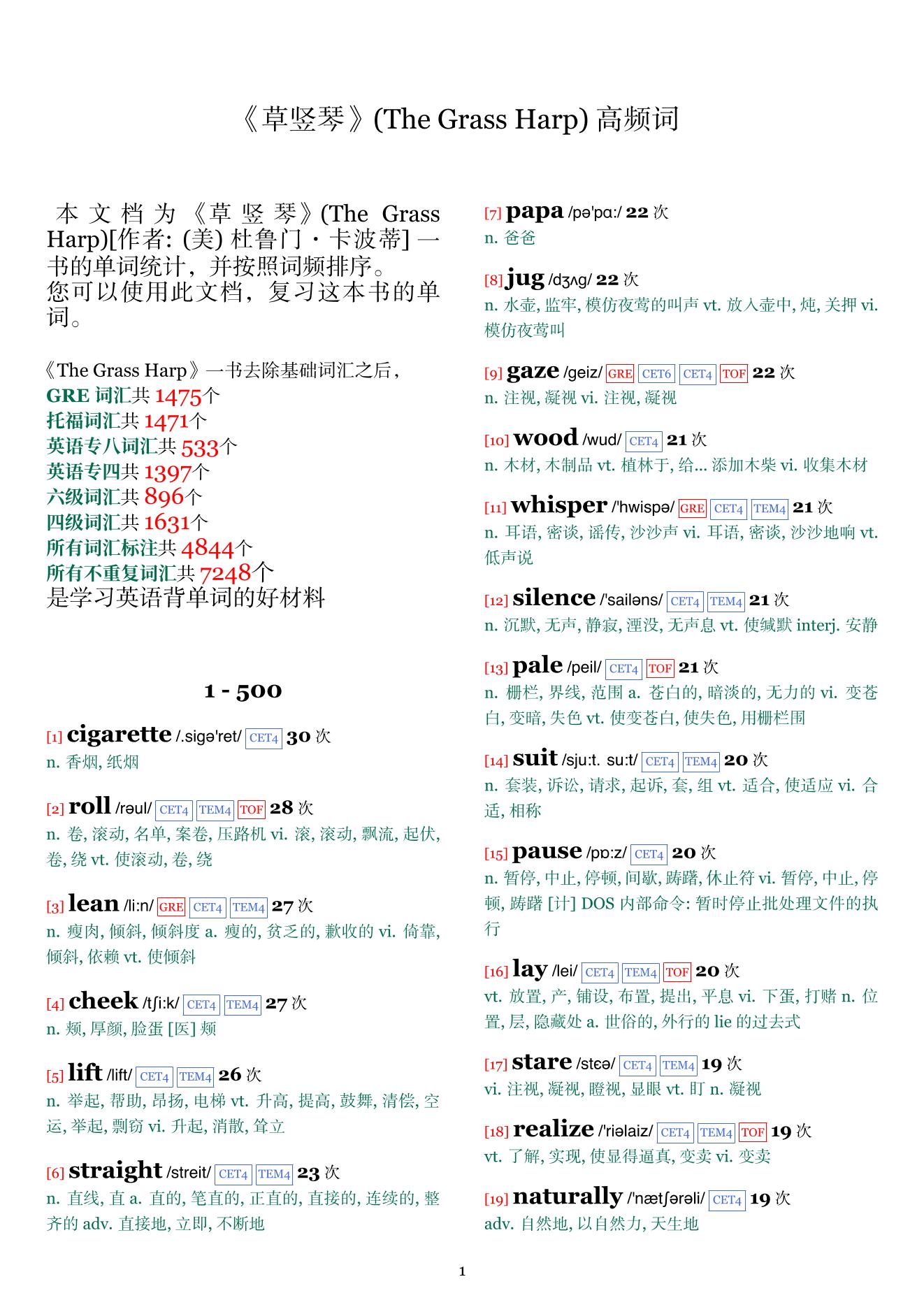 The Grass Harp词频统计