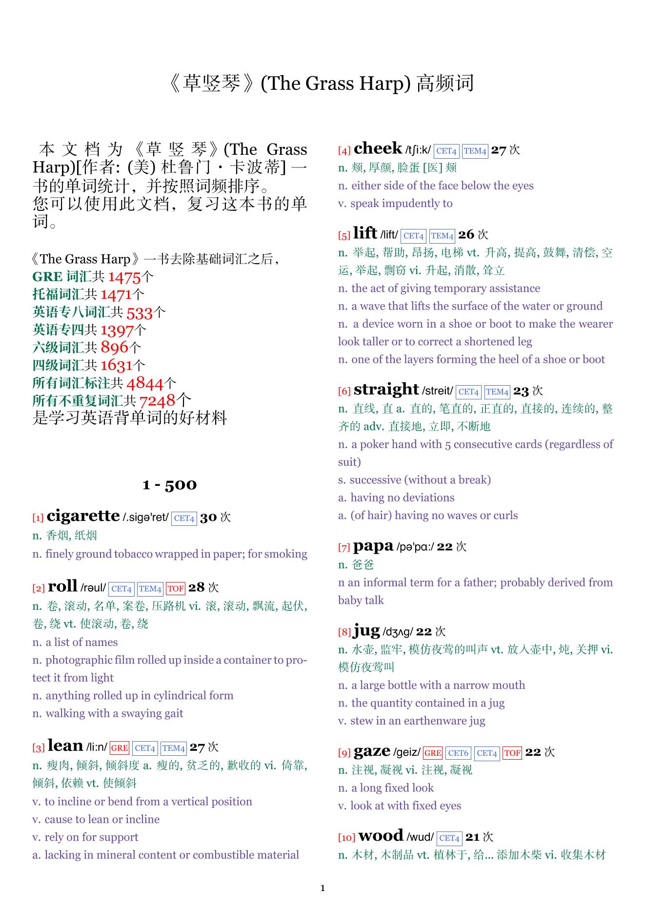 The Grass Harp词频统计