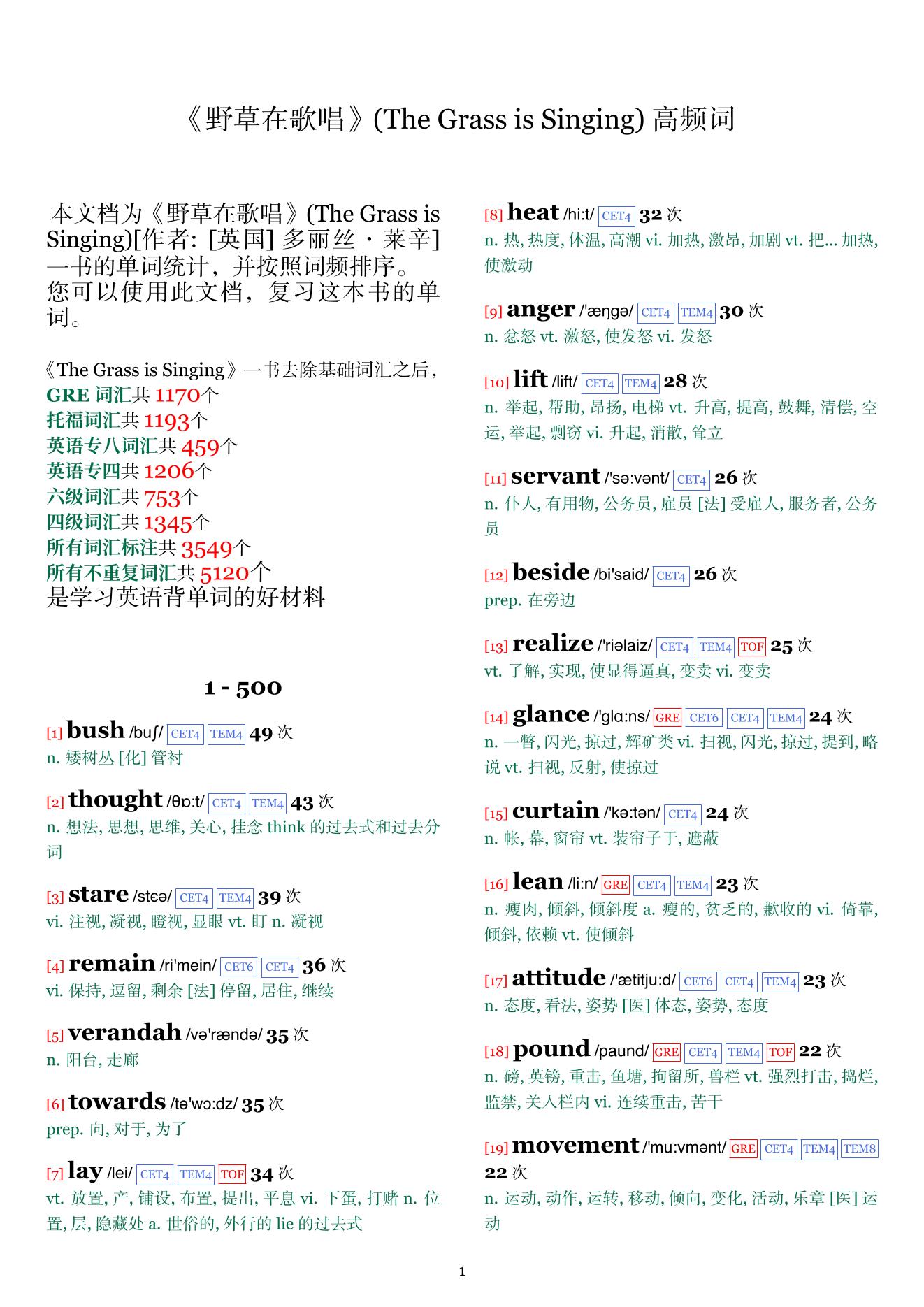The Grass is Singing词频统计