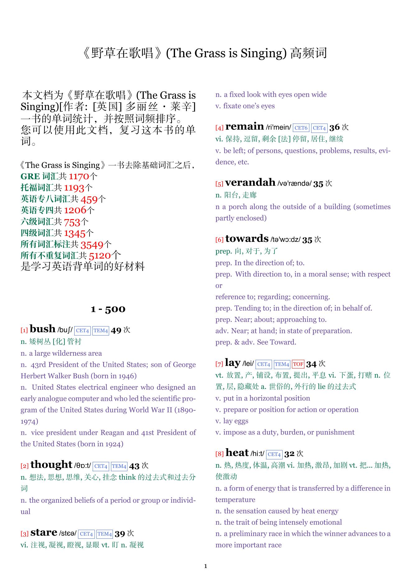 The Grass is Singing词频统计