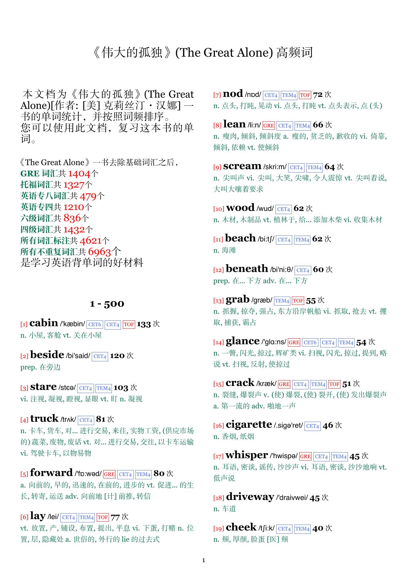 The Great Alone词频统计