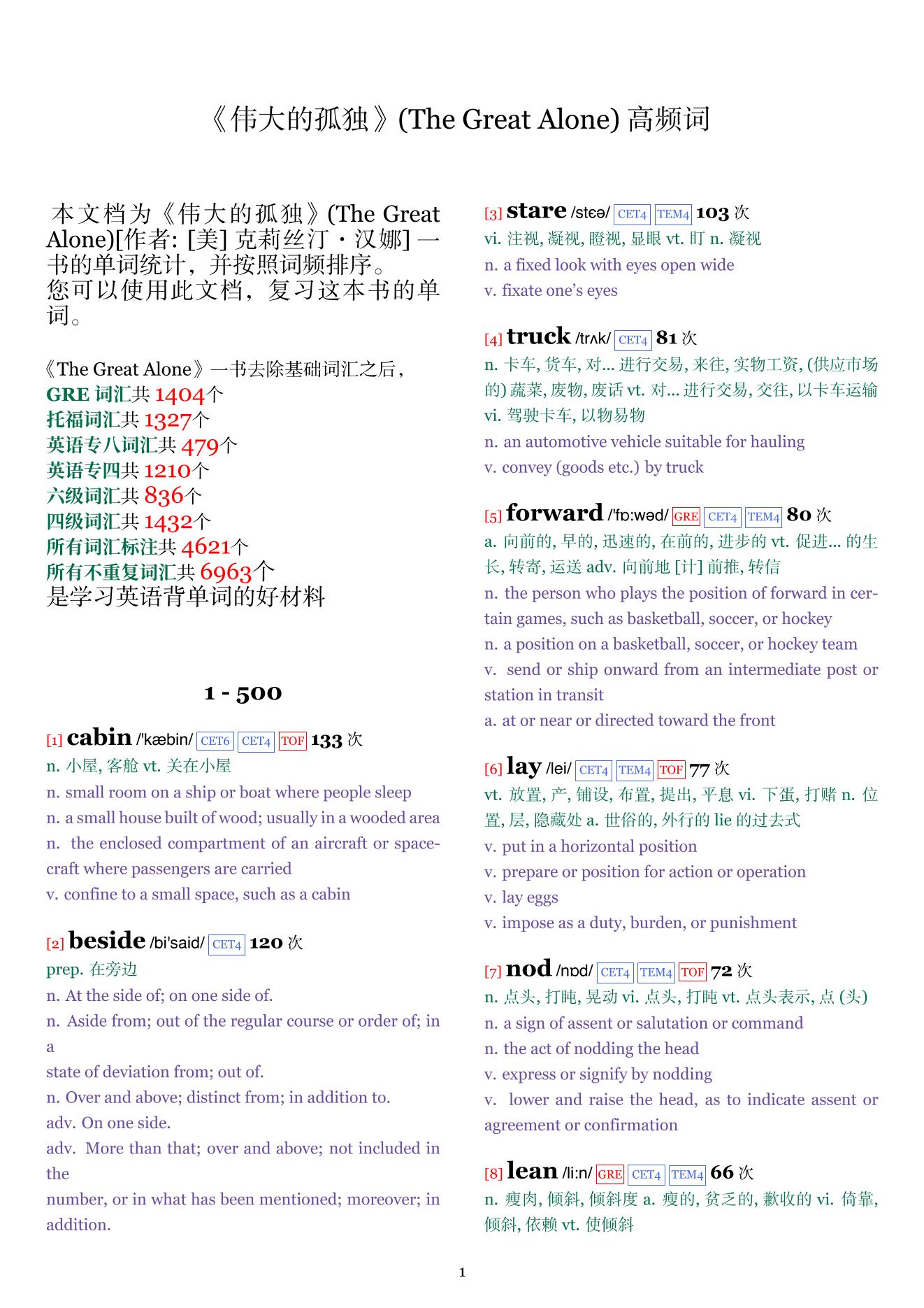 The Great Alone词频统计