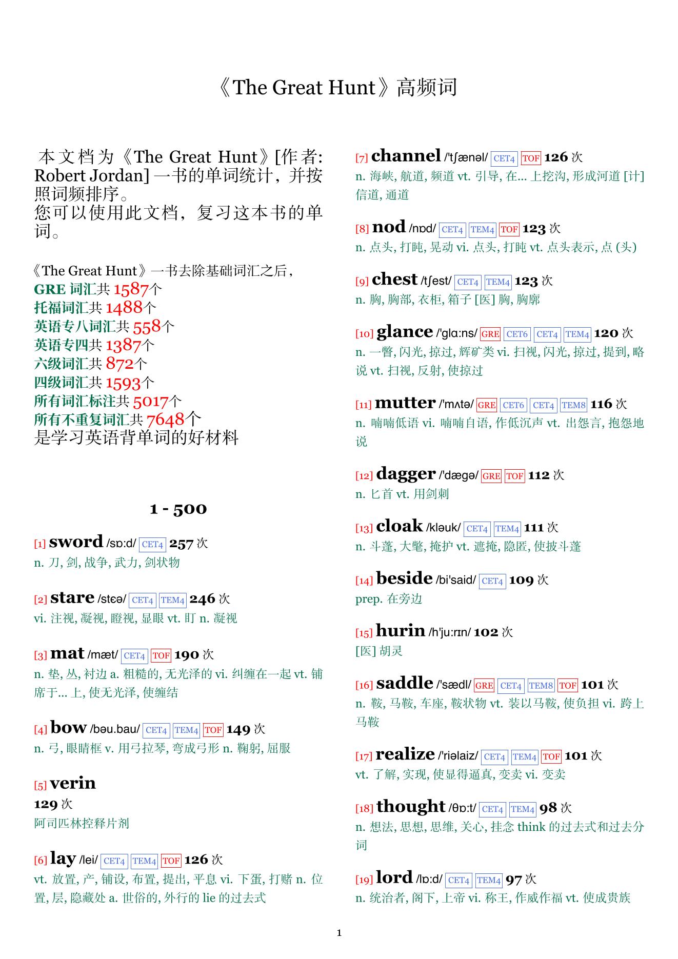 The Great Hunt词频统计