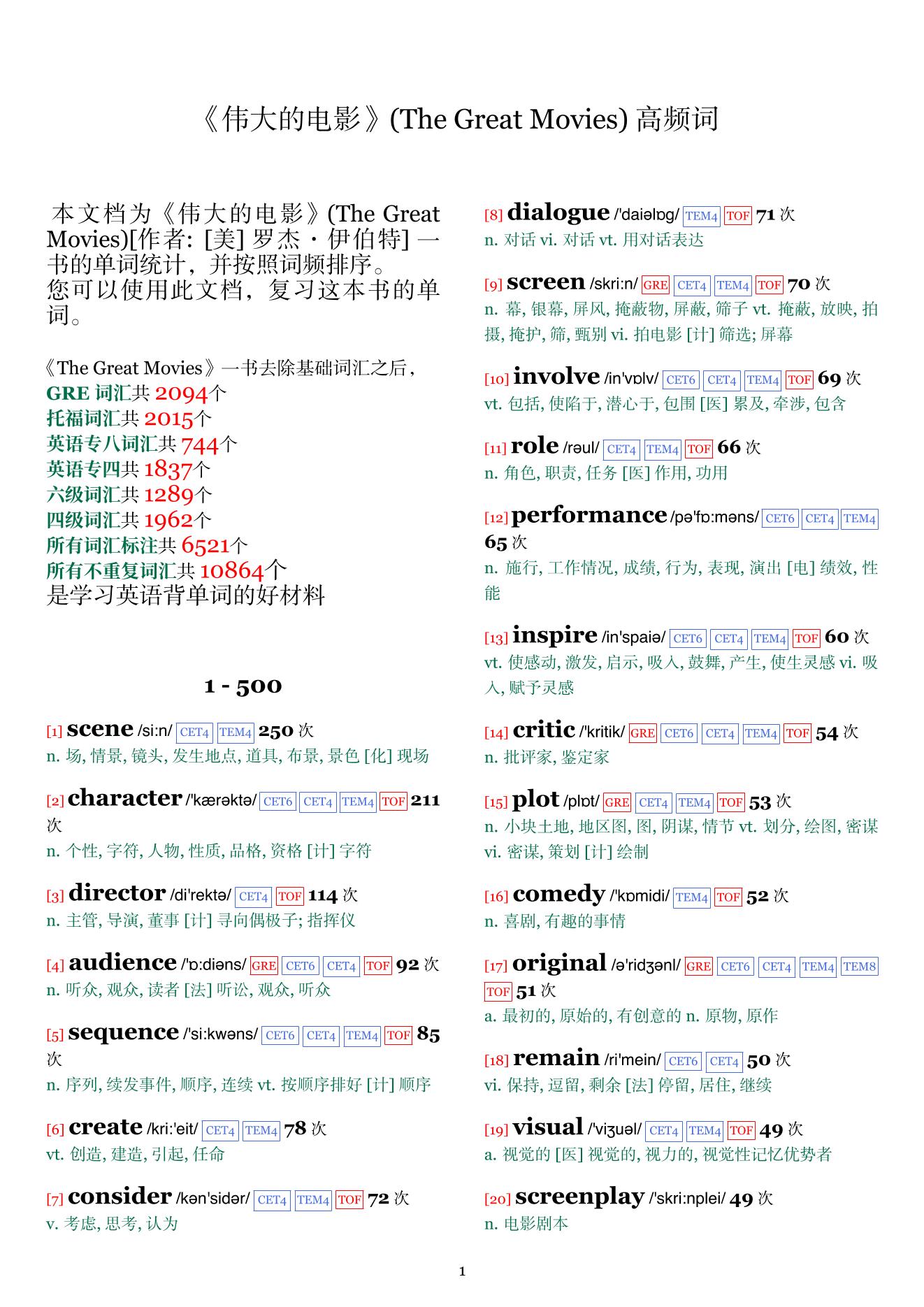 The Great Movies词频统计