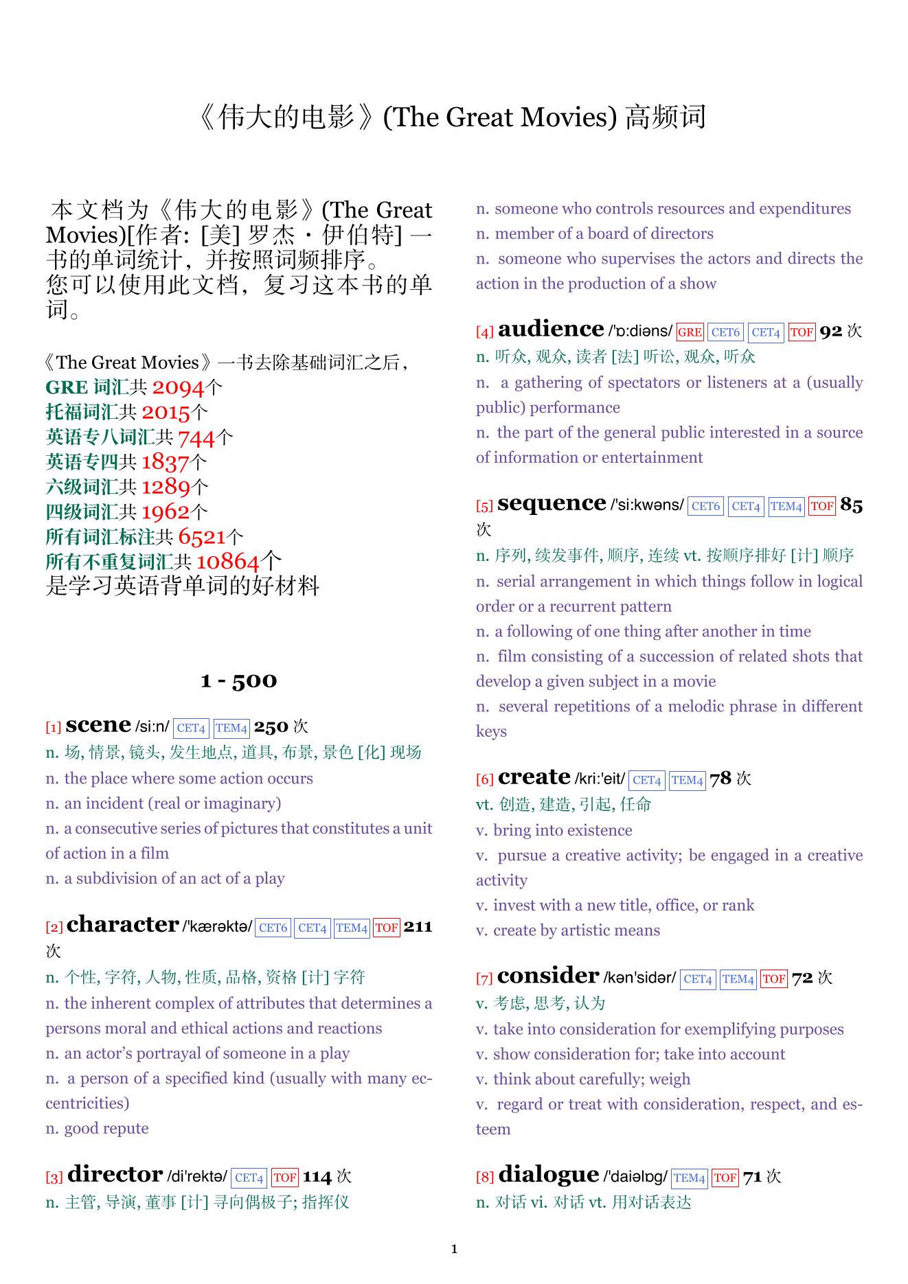 The Great Movies词频统计