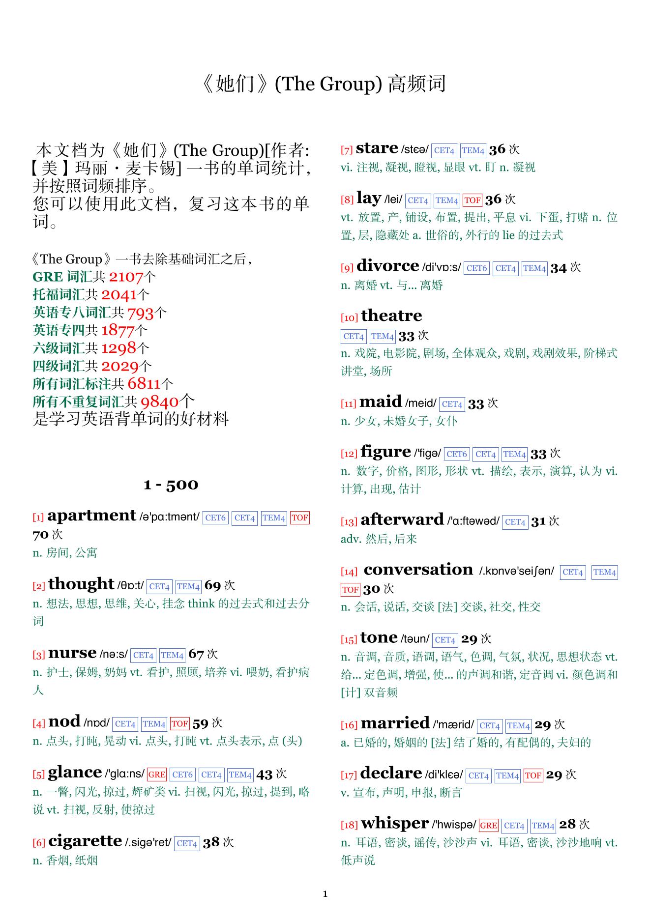The Group词频统计