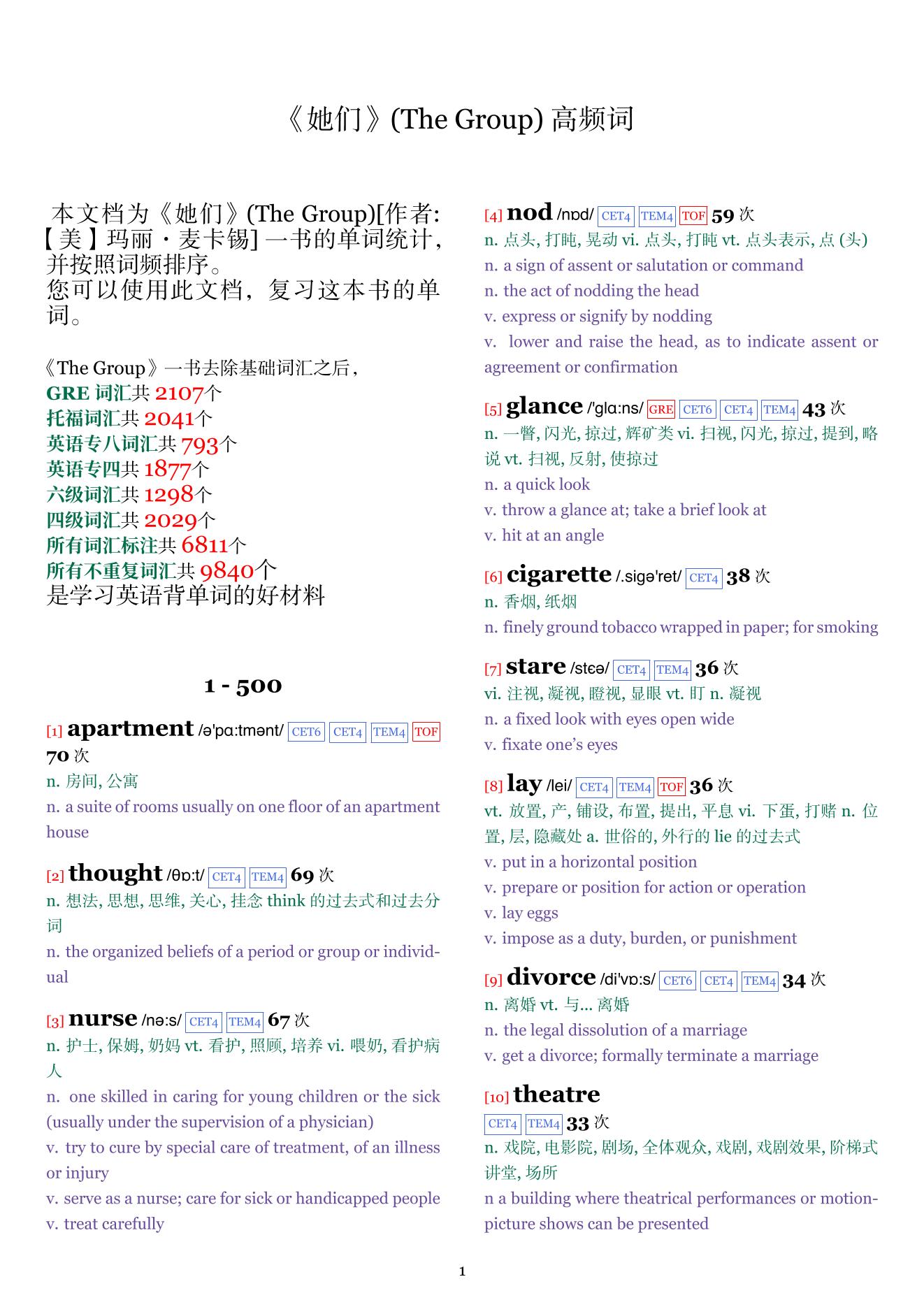 The Group词频统计