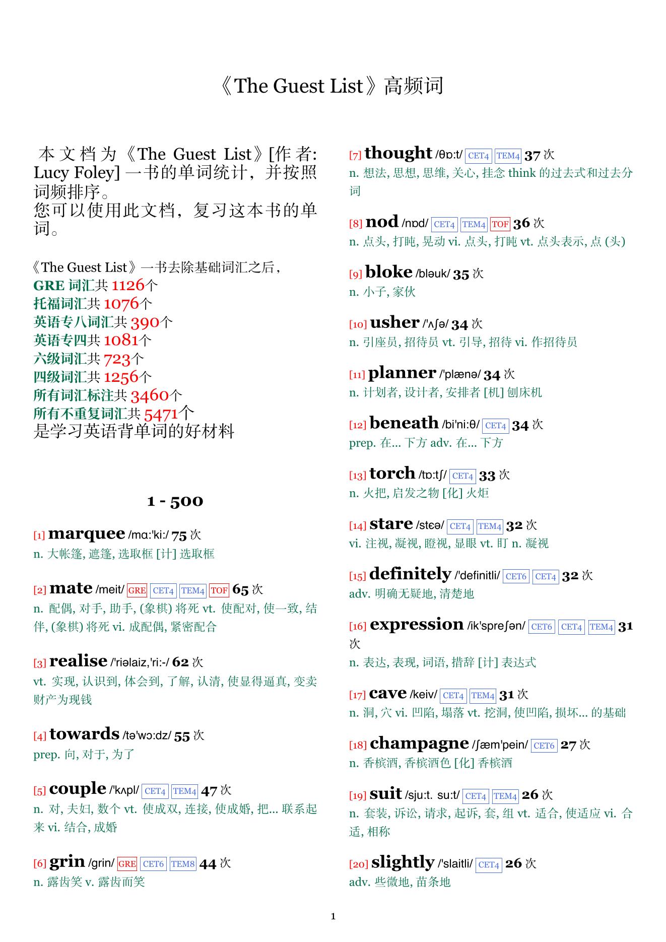 The Guest List词频统计