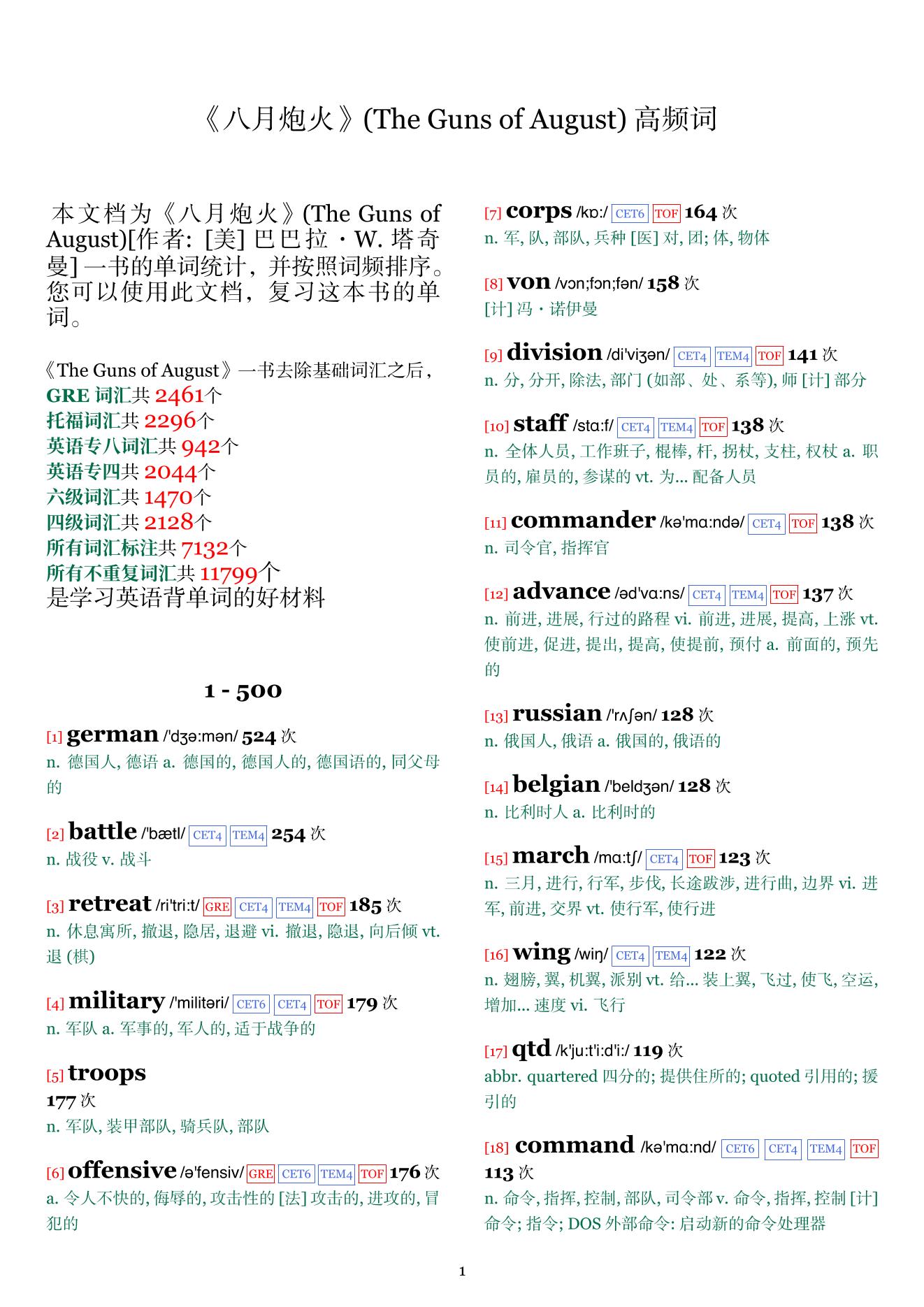The Guns of August词频统计