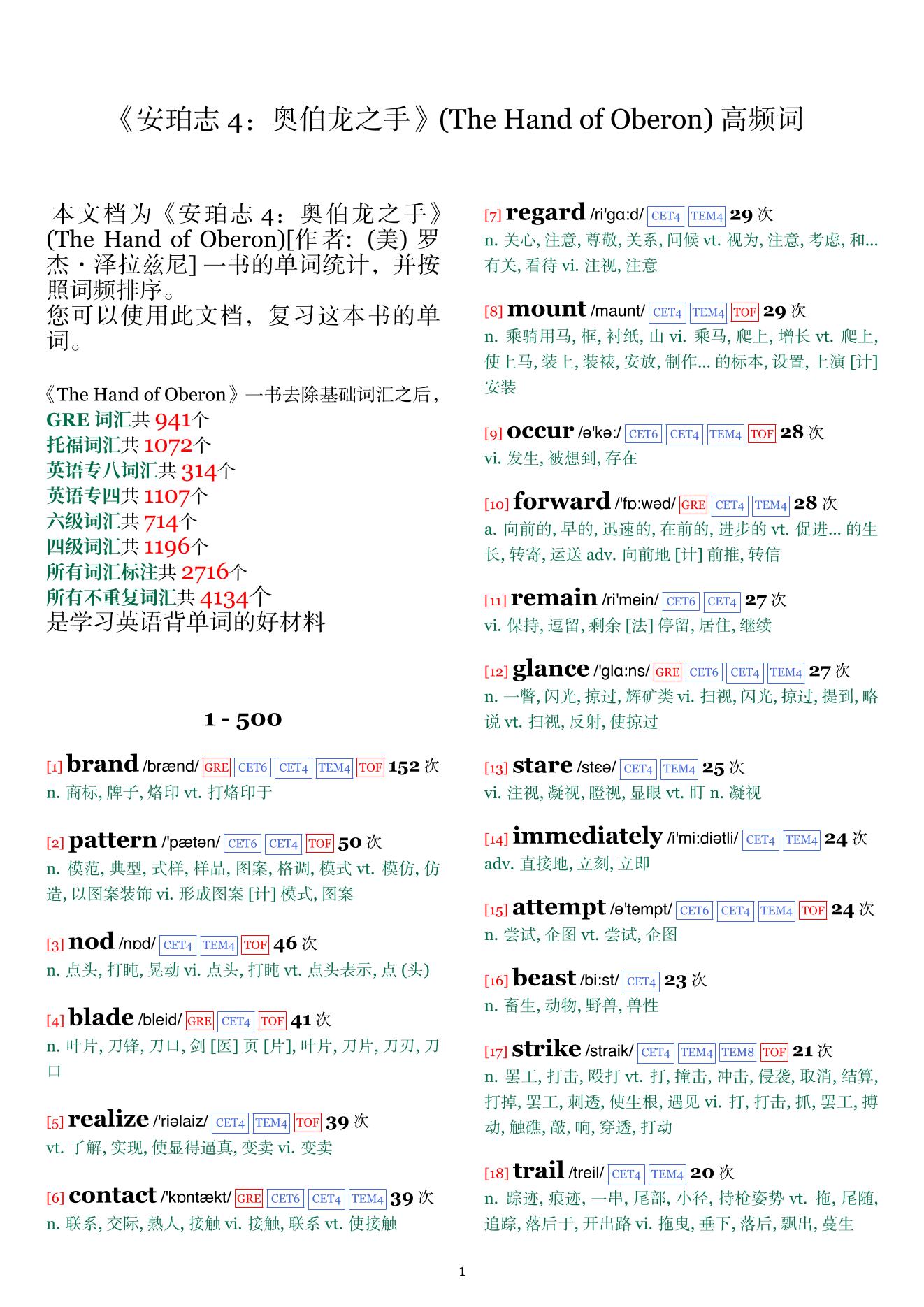 The Hand of Oberon词频统计
