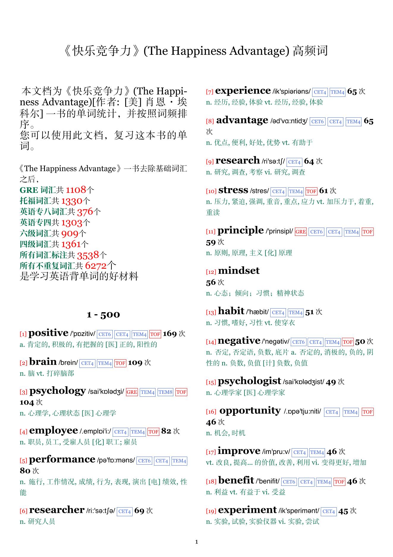The Happiness Advantage词频统计