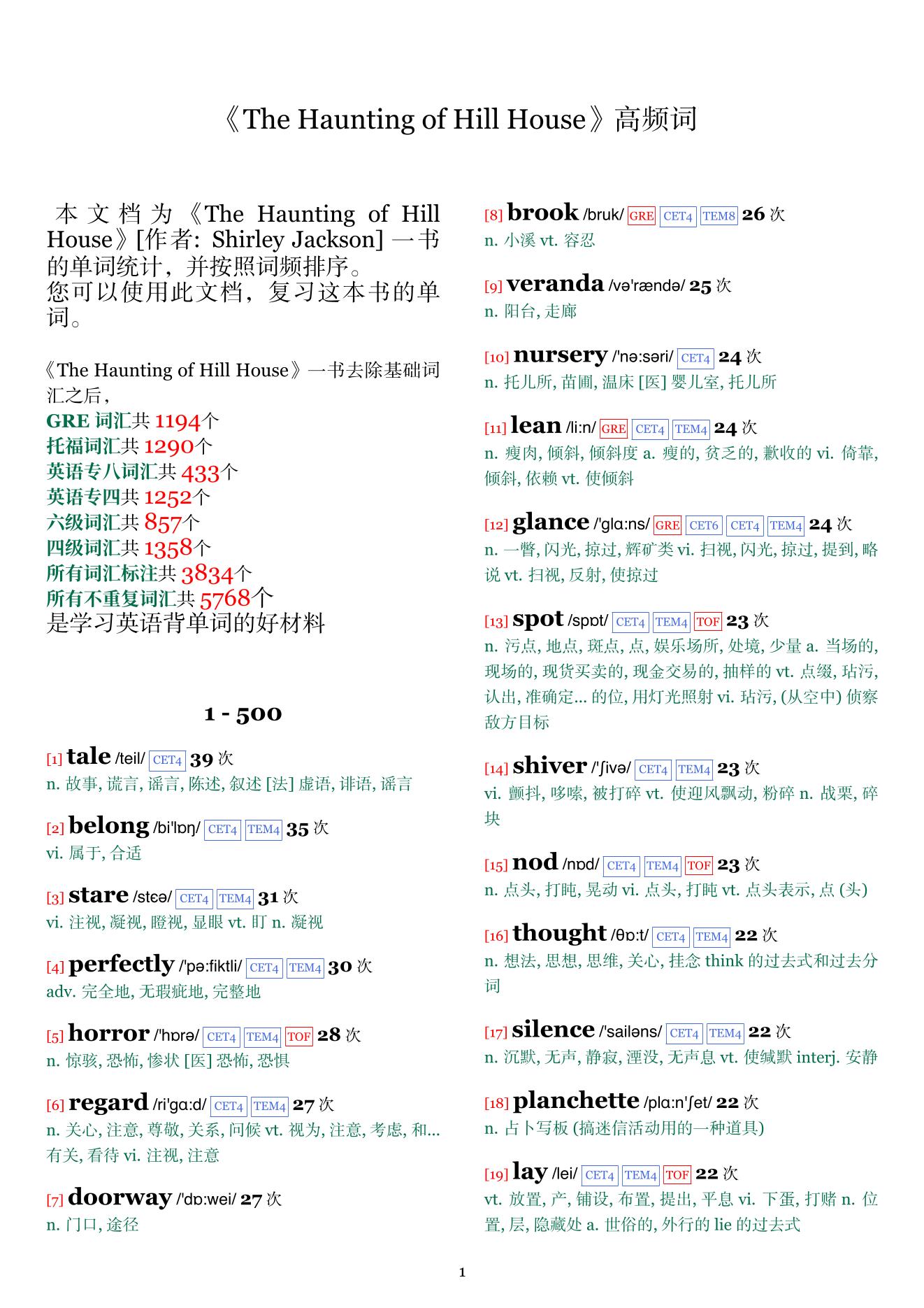 The Haunting of Hill House词频统计