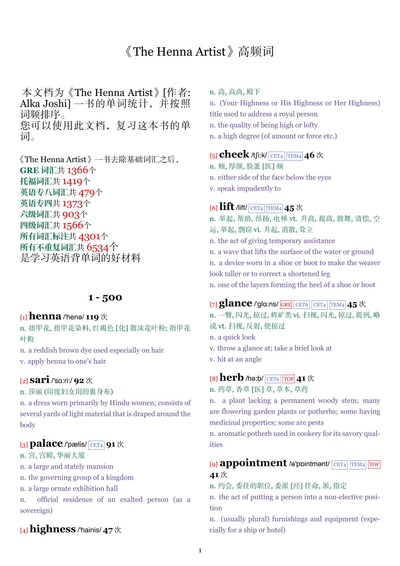 The Henna Artist词频统计