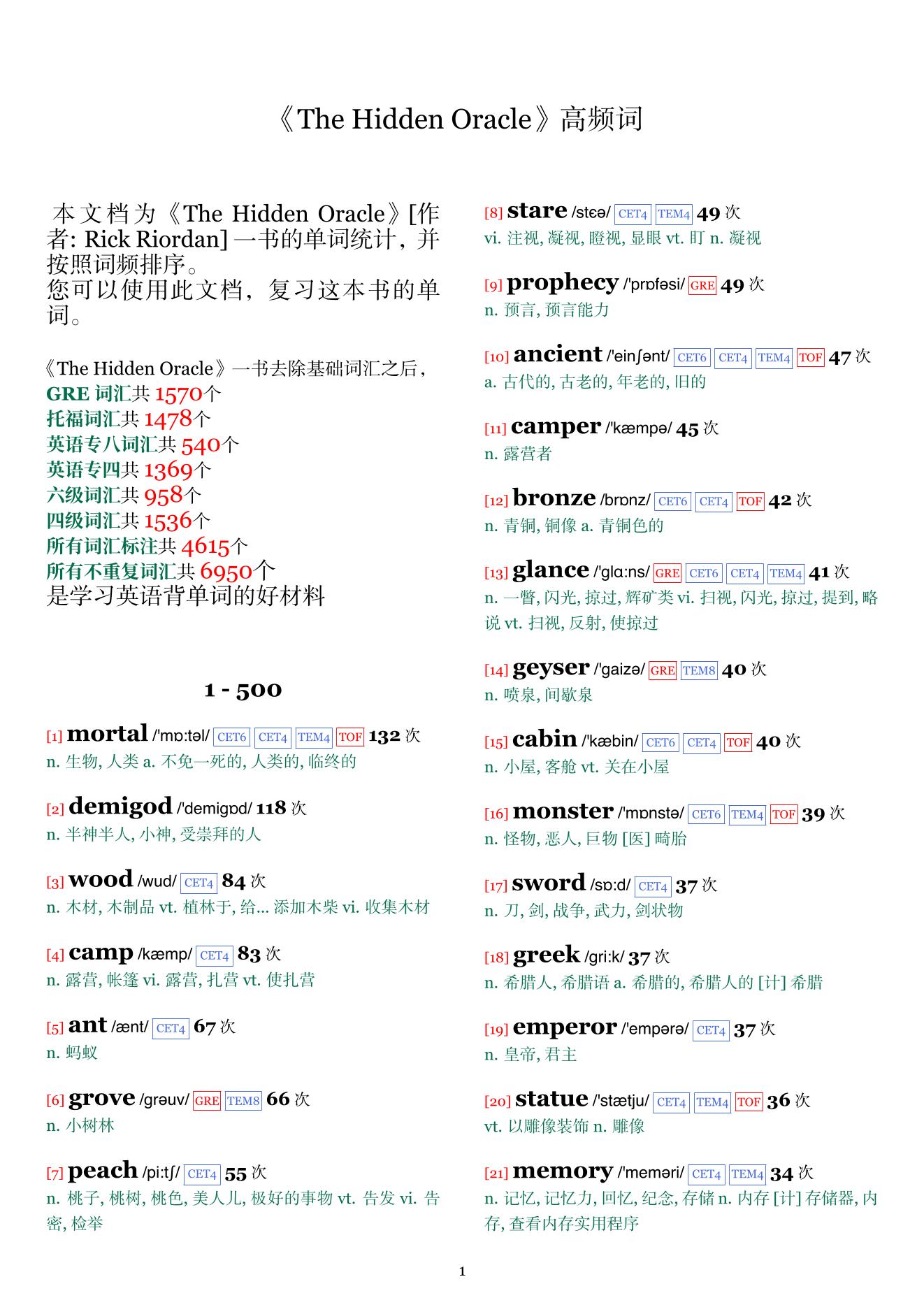 The Hidden Oracle词频统计