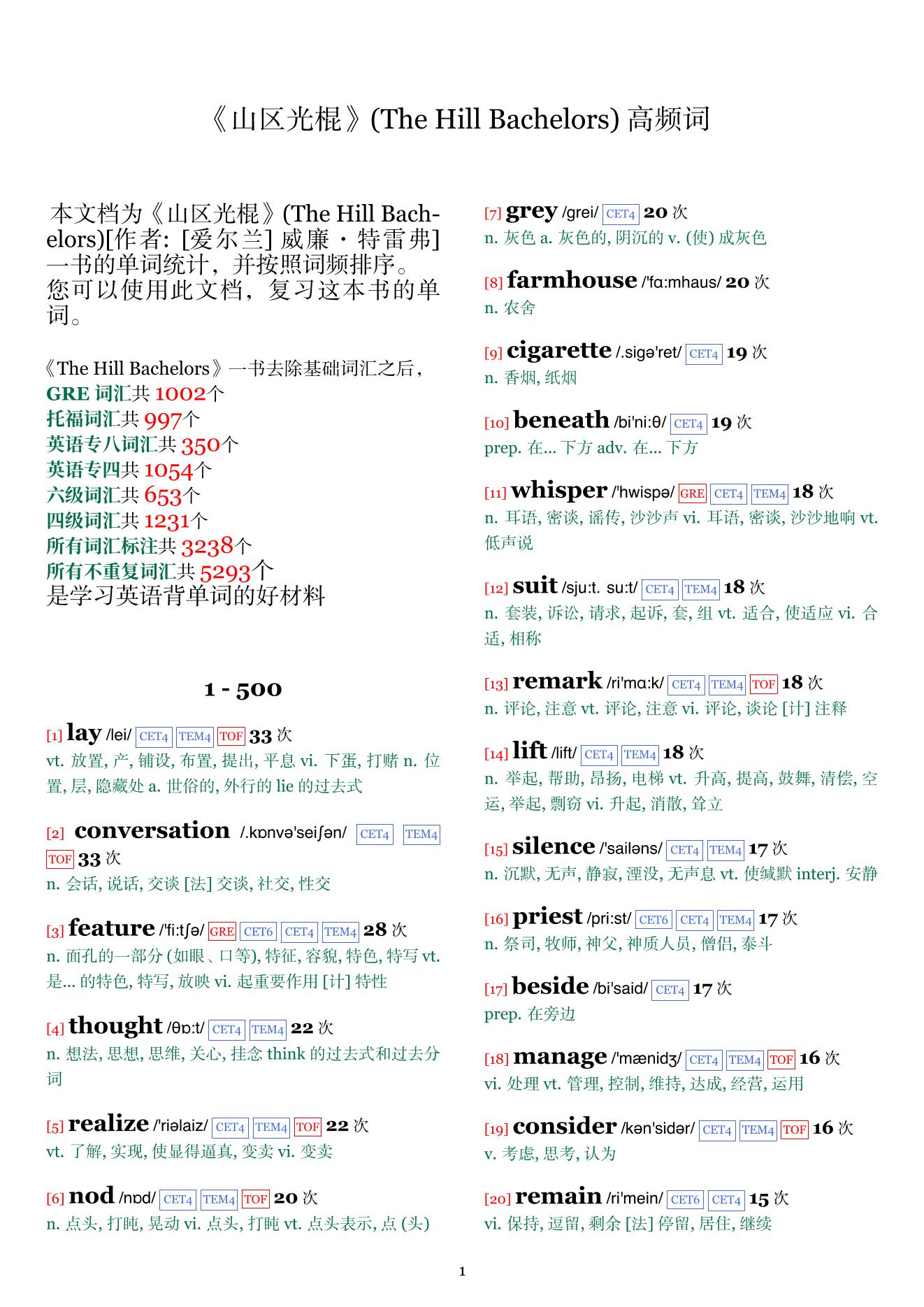 The Hill Bachelors词频统计