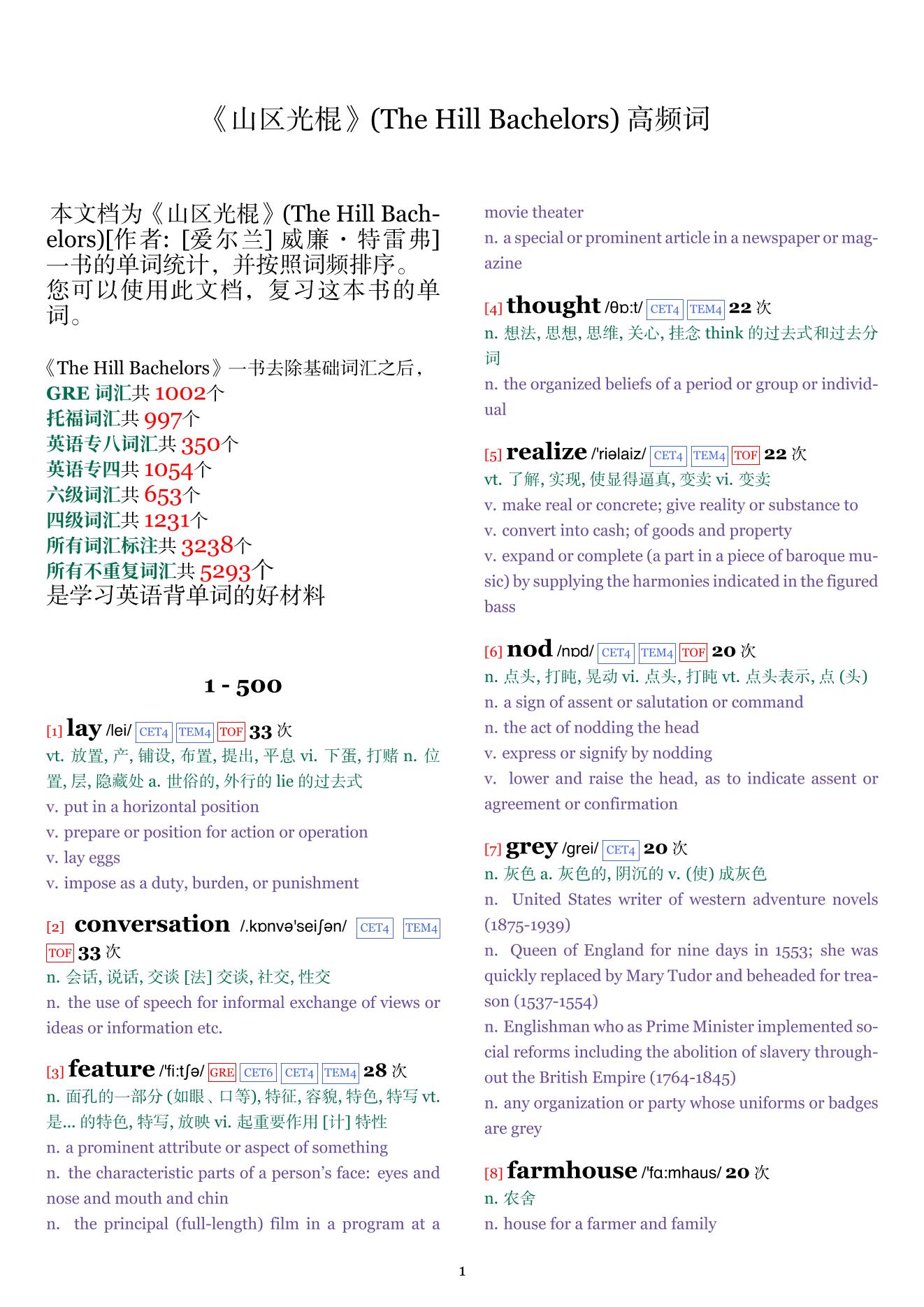 The Hill Bachelors词频统计