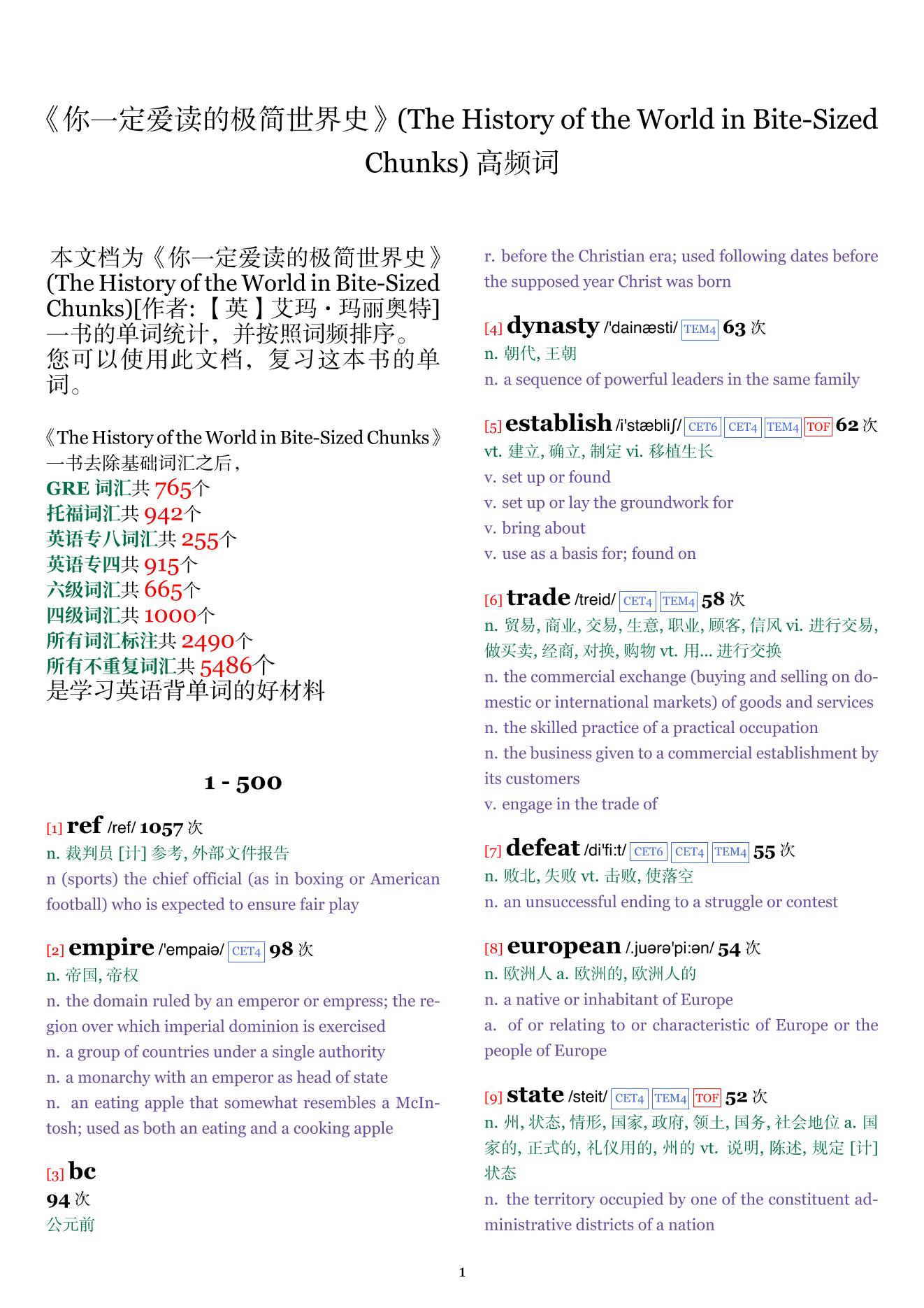 The History of the World in Bite-Sized Chunks词频统计