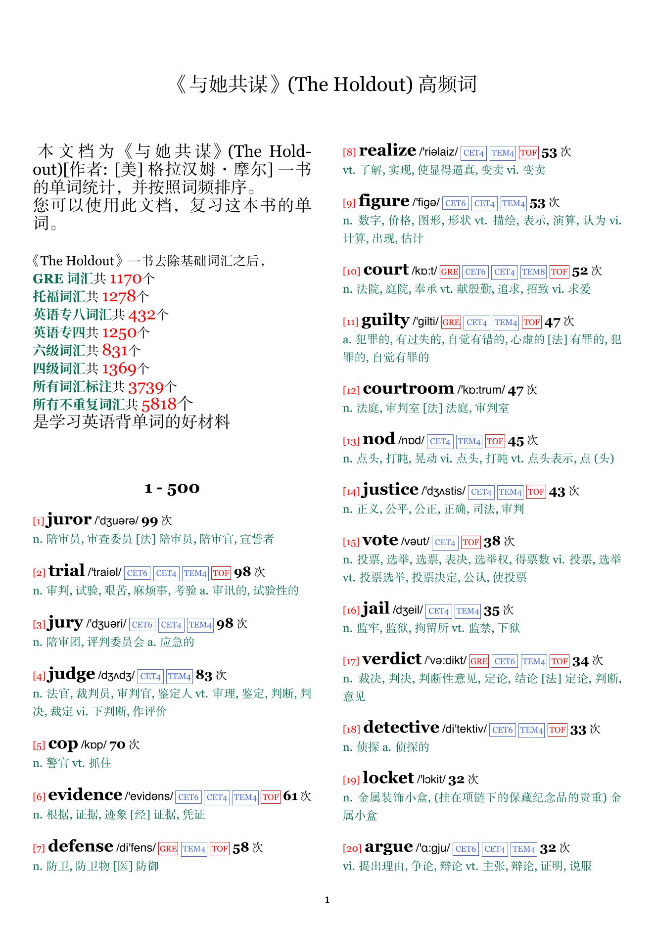 The Holdout词频统计