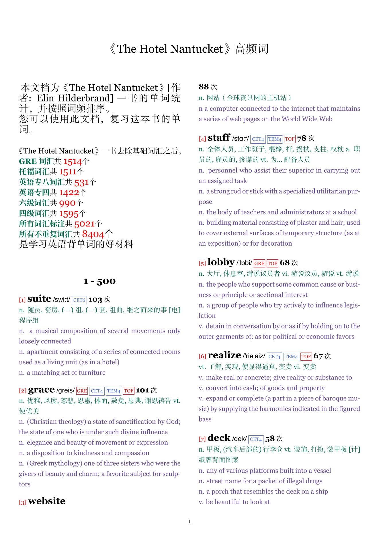 The Hotel Nantucket词频统计