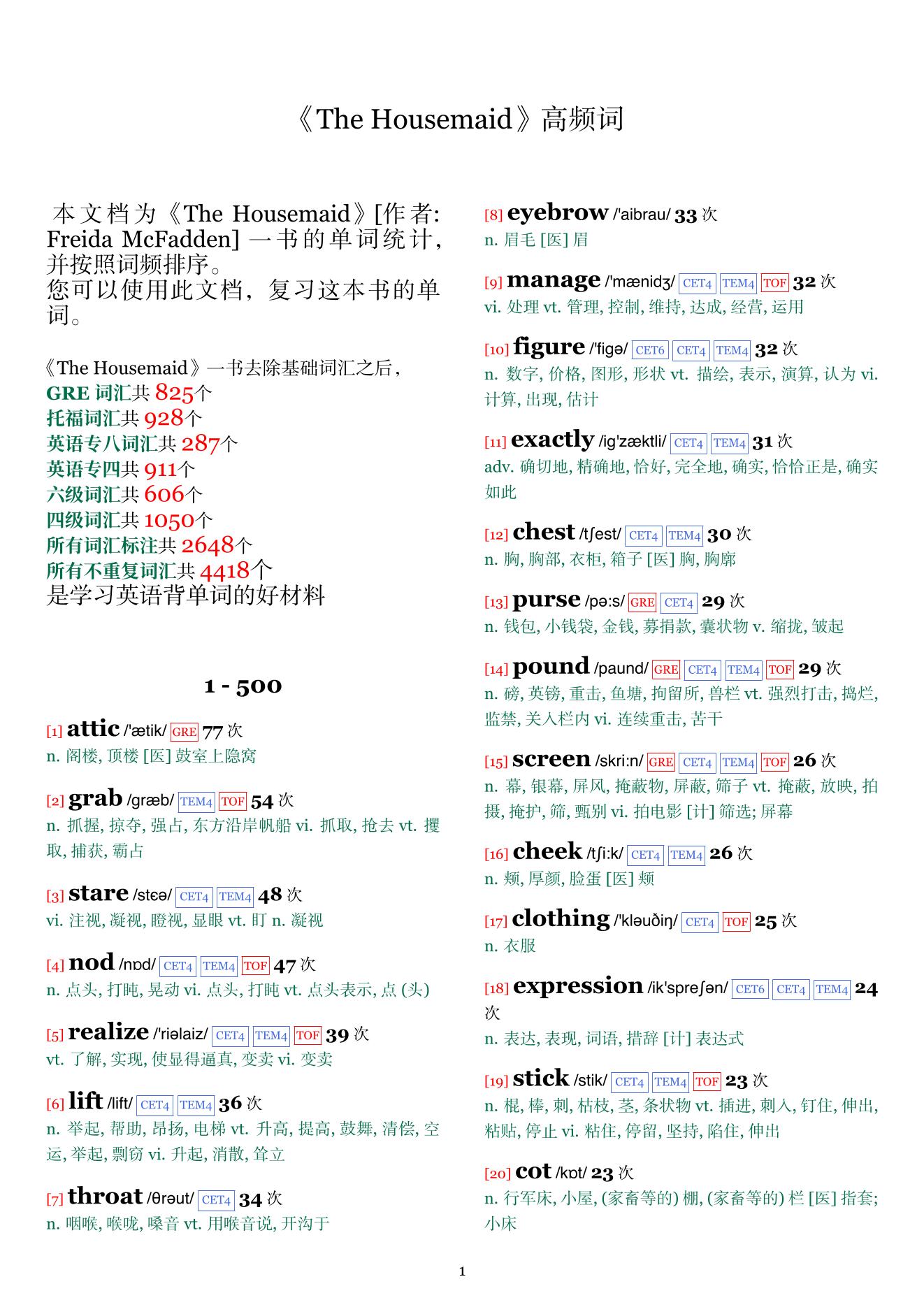 The Housemaid词频统计