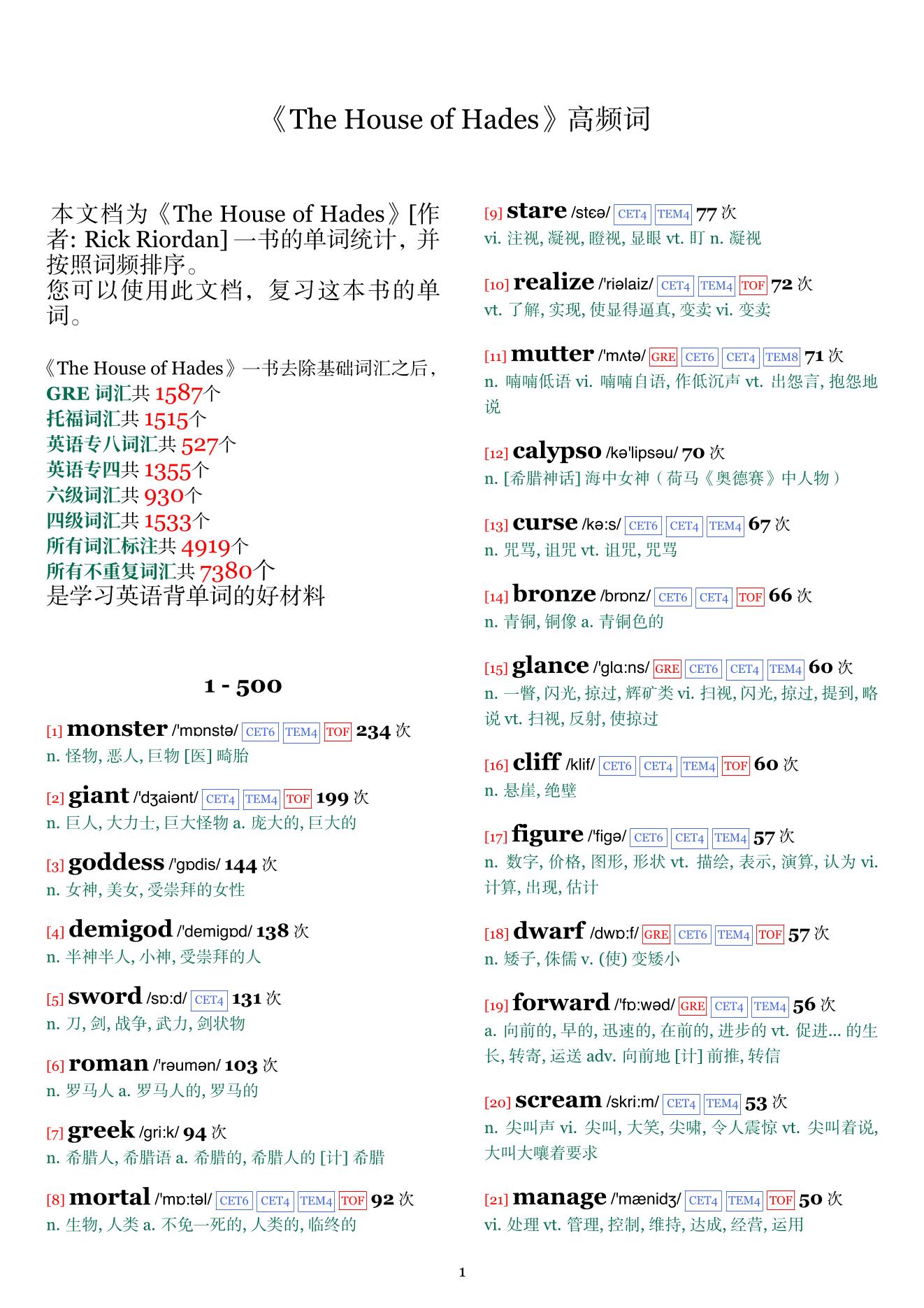 The House of Hades词频统计