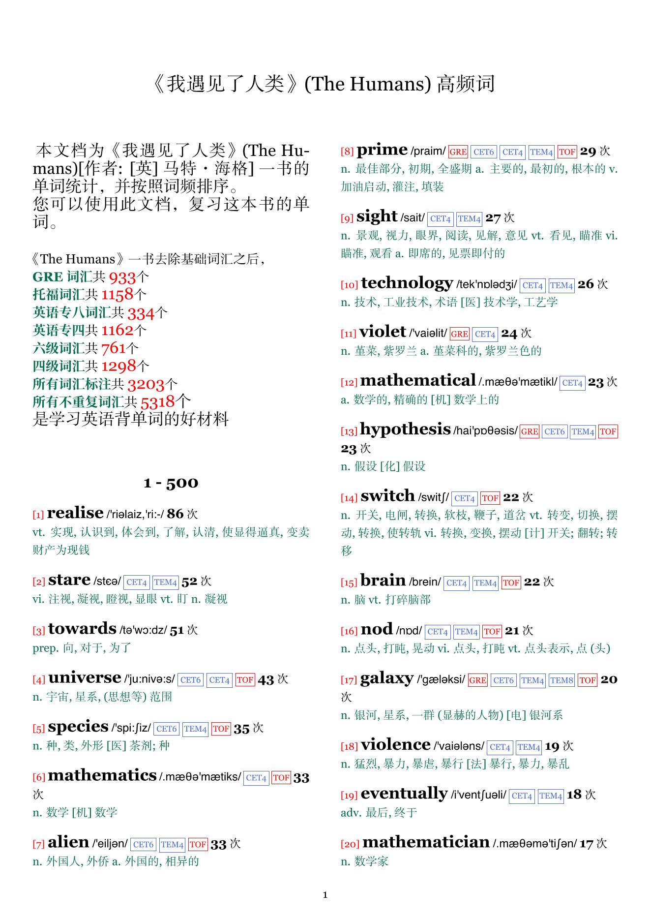 The Humans词频统计