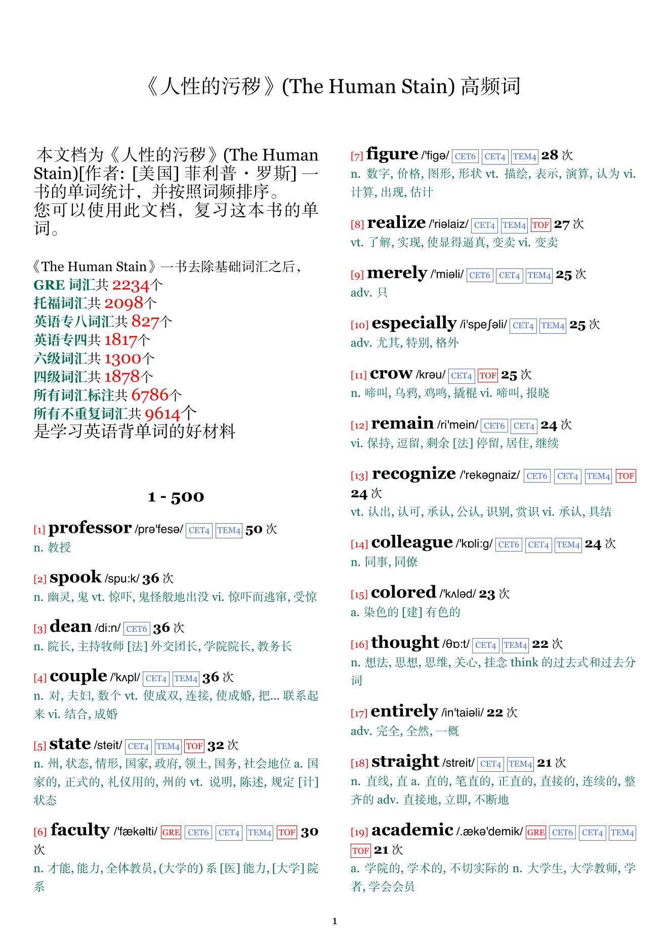 The Human Stain词频统计