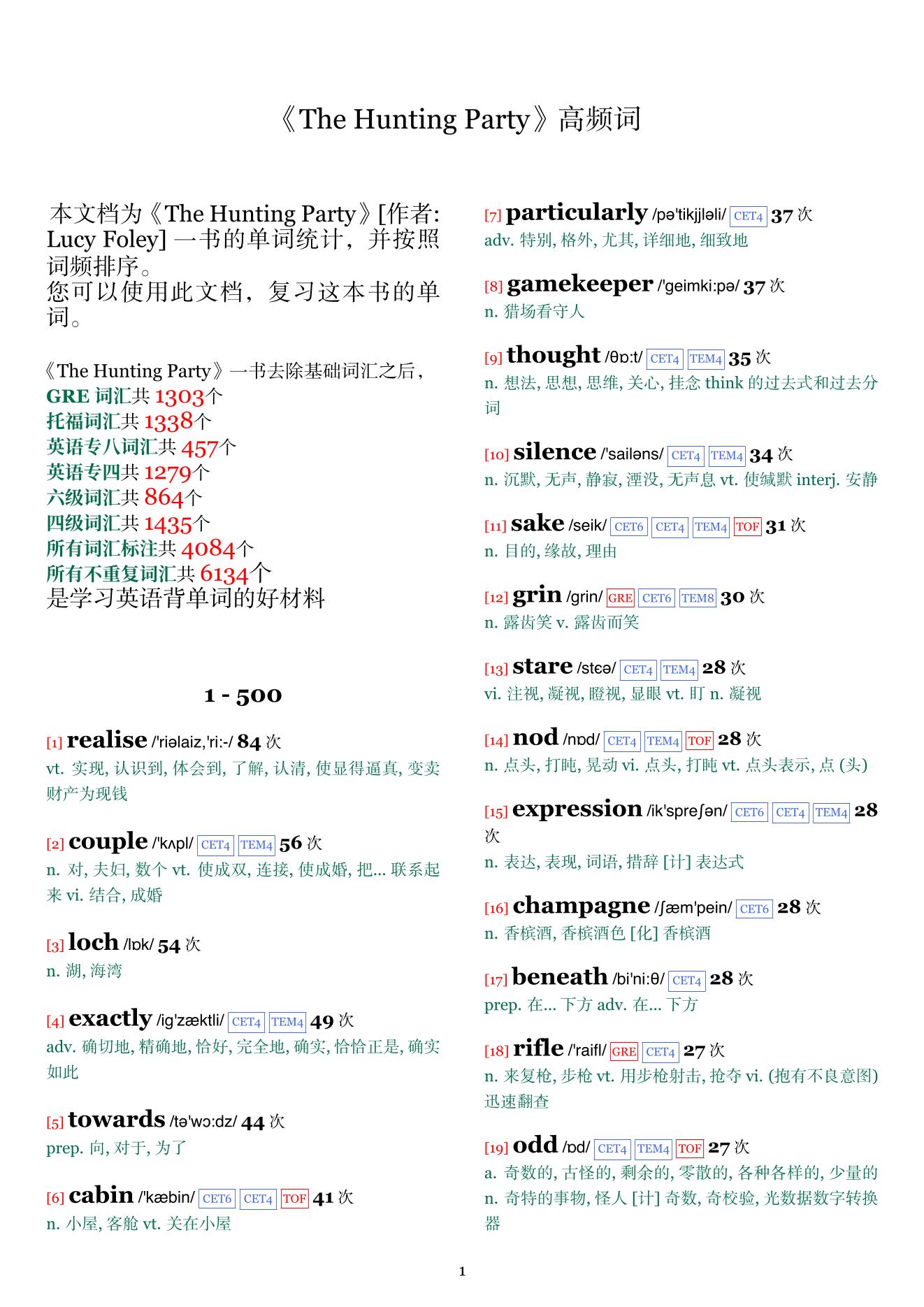 The Hunting Party词频统计