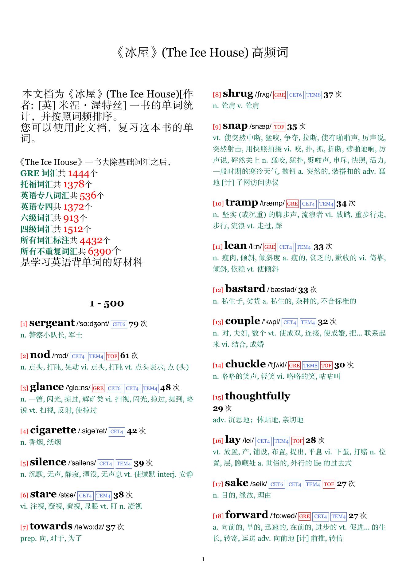The Ice House词频统计